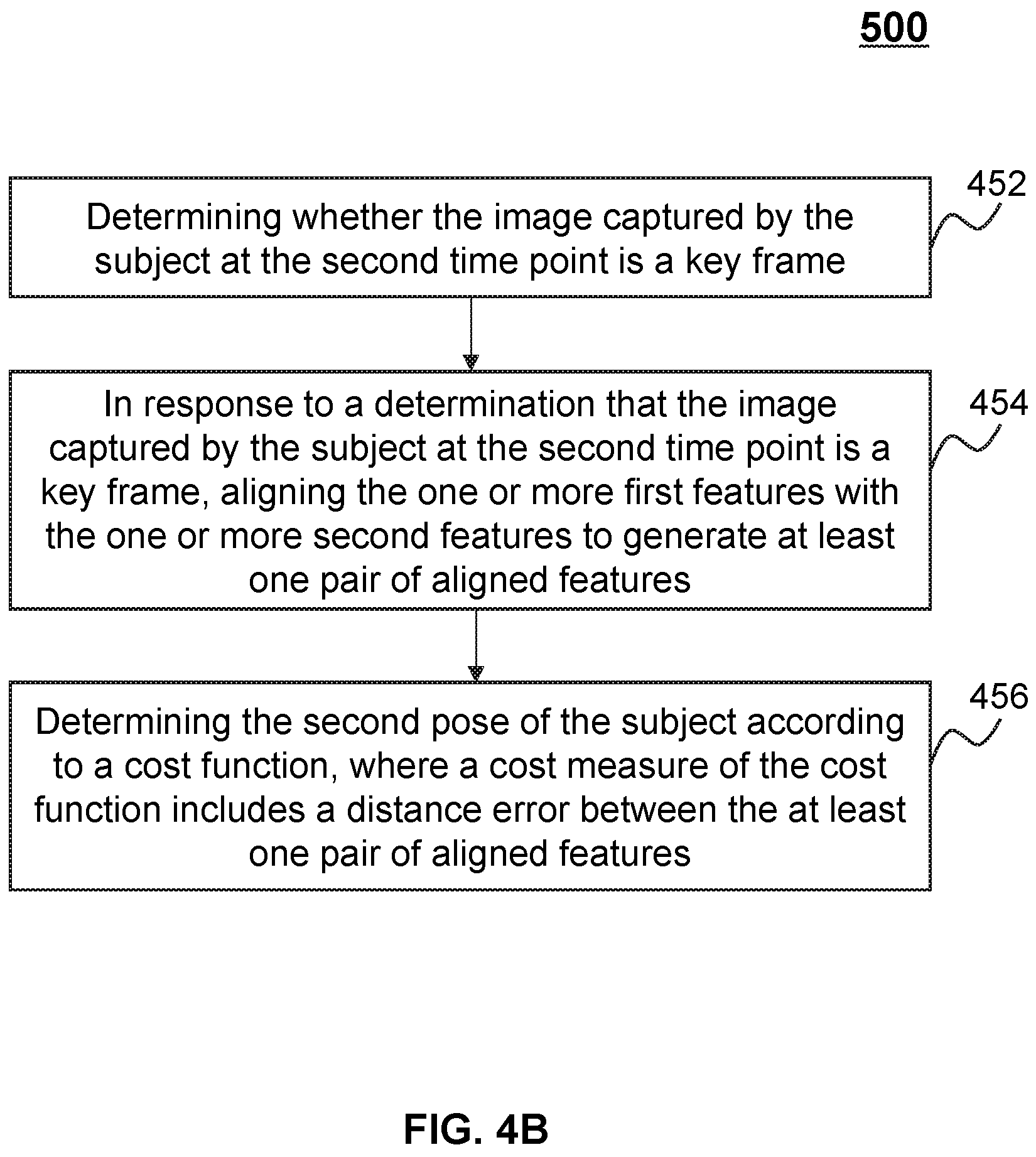 Patent US11781863 Figure 5 – Systems and methods for pose determination