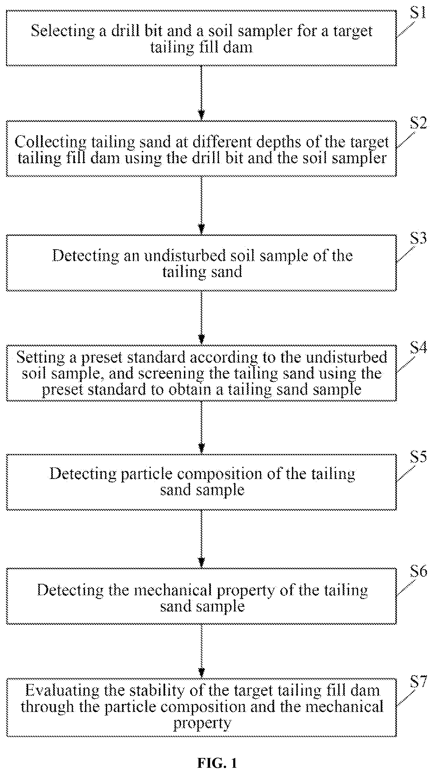 Patent US11781864 Figure 1 – Method and system for survey and stability evaluation of upstream tailing fill dam