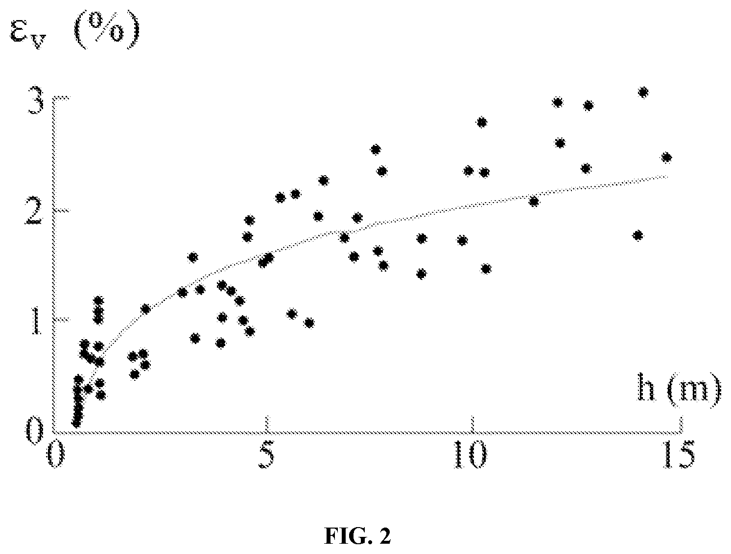 Patent US11781864 Figure 2 – Method and system for survey and stability evaluation of upstream tailing fill dam