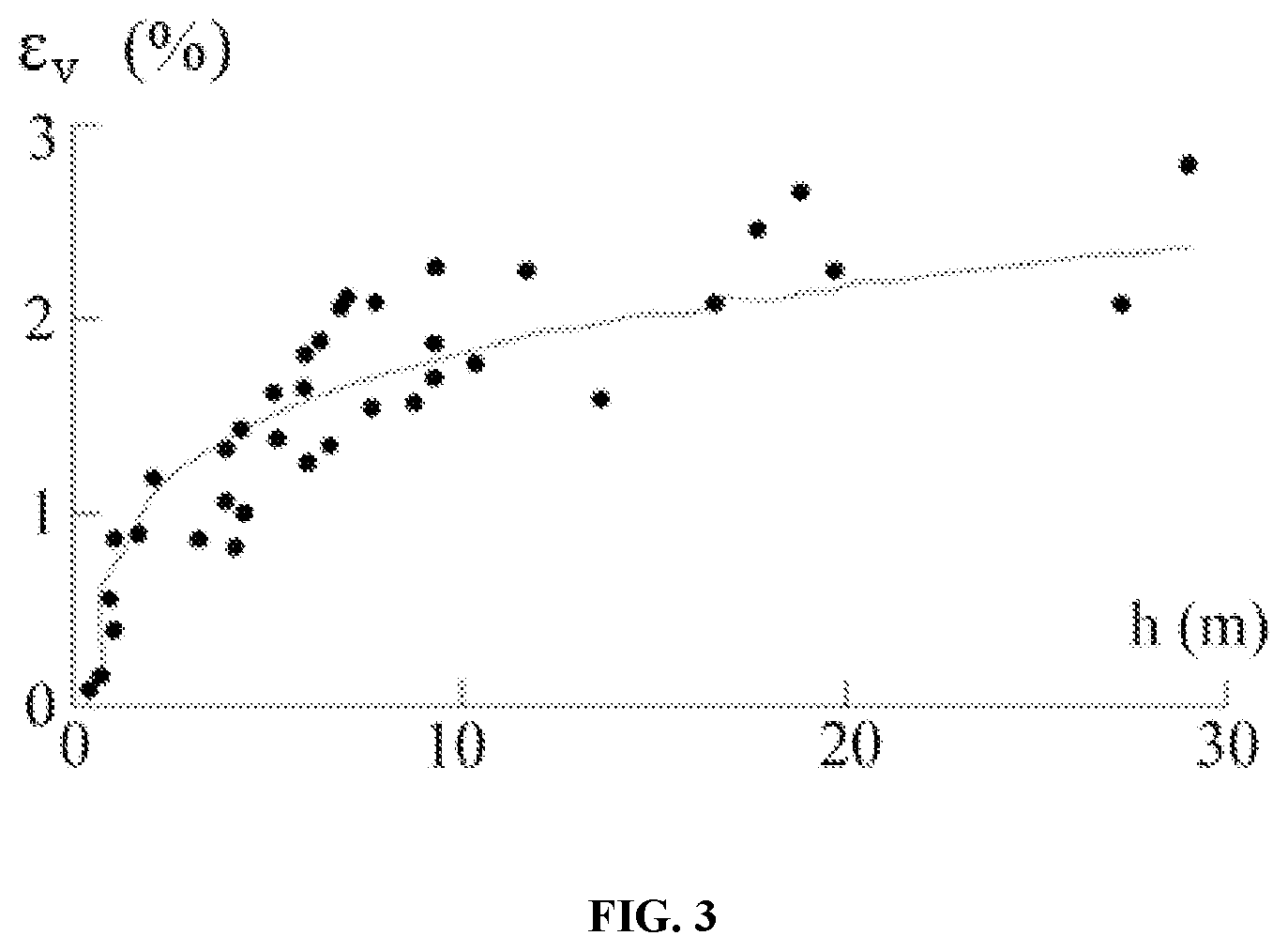 Patent US11781864 Figure 3 – Method and system for survey and stability evaluation of upstream tailing fill dam