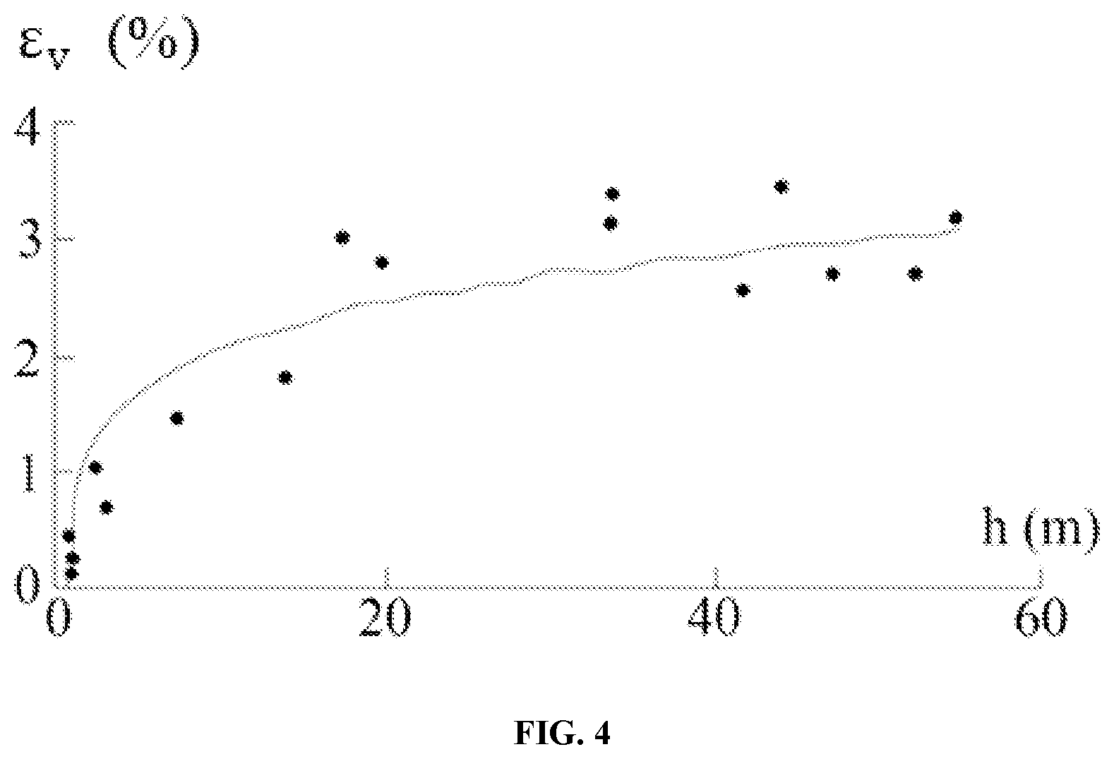 Patent US11781864 Figure 4 – Method and system for survey and stability evaluation of upstream tailing fill dam