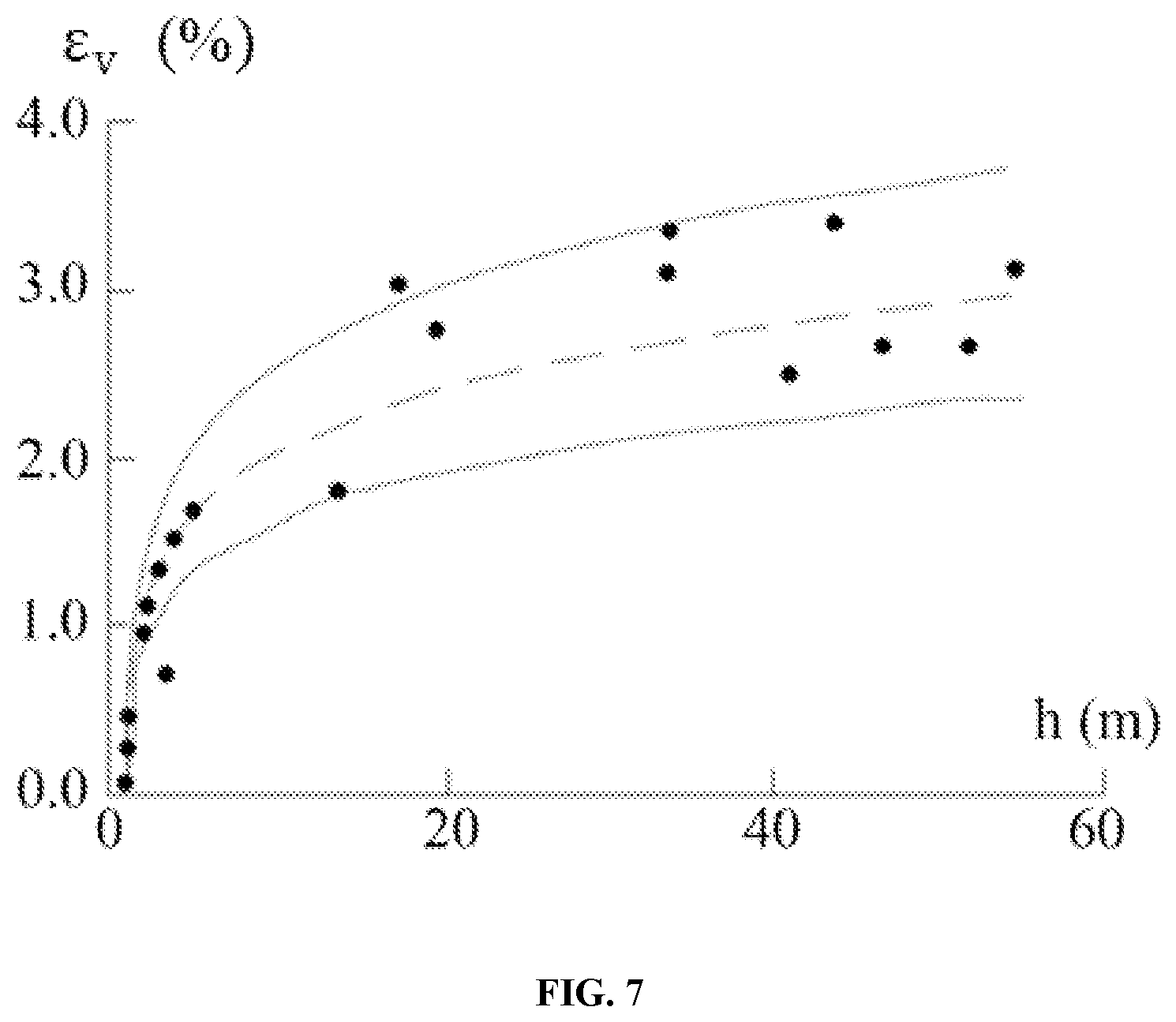 Patent US11781864 Figure 7 – Method and system for survey and stability evaluation of upstream tailing fill dam