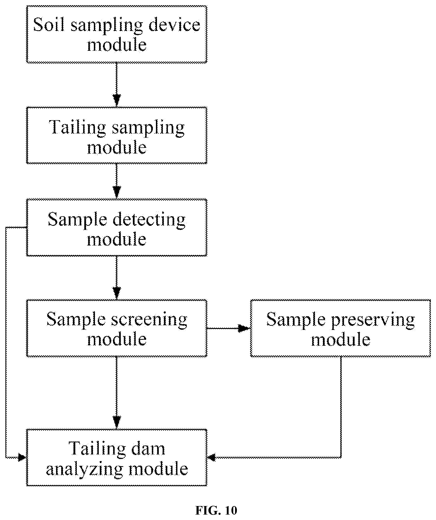 Patent US11781864 Figure 10 – Method and system for survey and stability evaluation of upstream tailing fill dam
