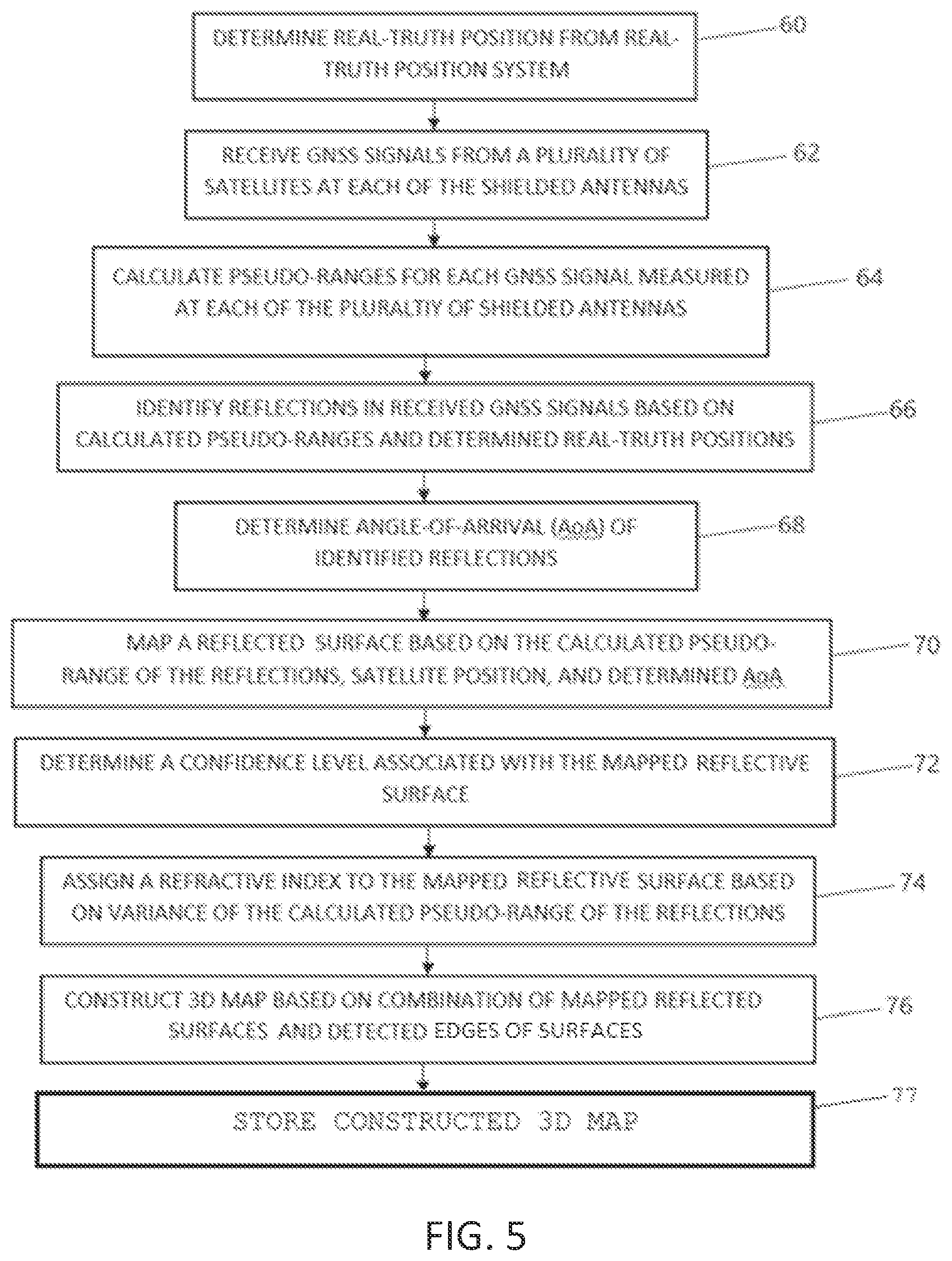 Patent US11781868 Figure 7 – System and method for GNSS reflective surface mapping and position fix estimation