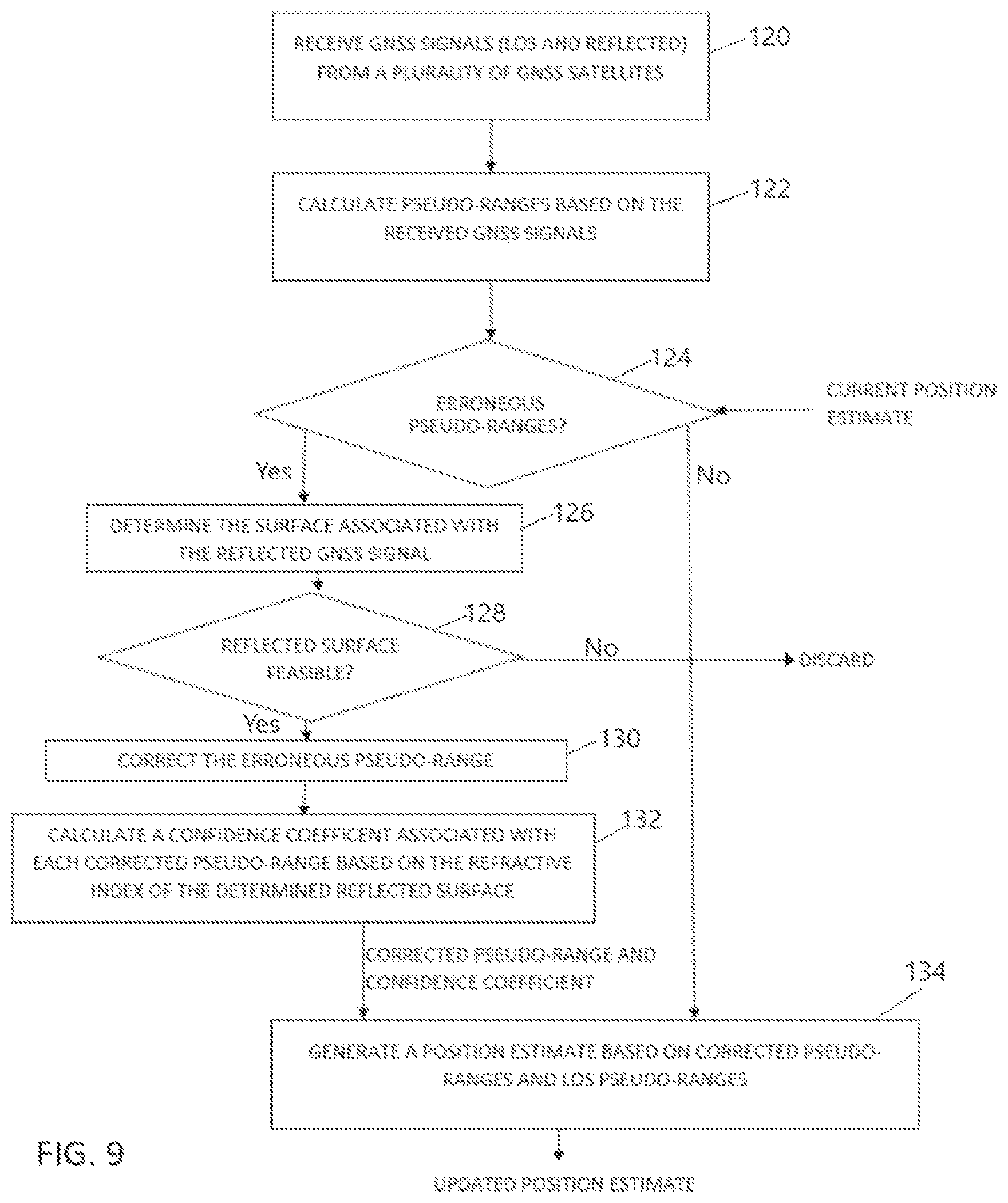 Patent US11781868 Figure 10 – System and method for GNSS reflective surface mapping and position fix estimation