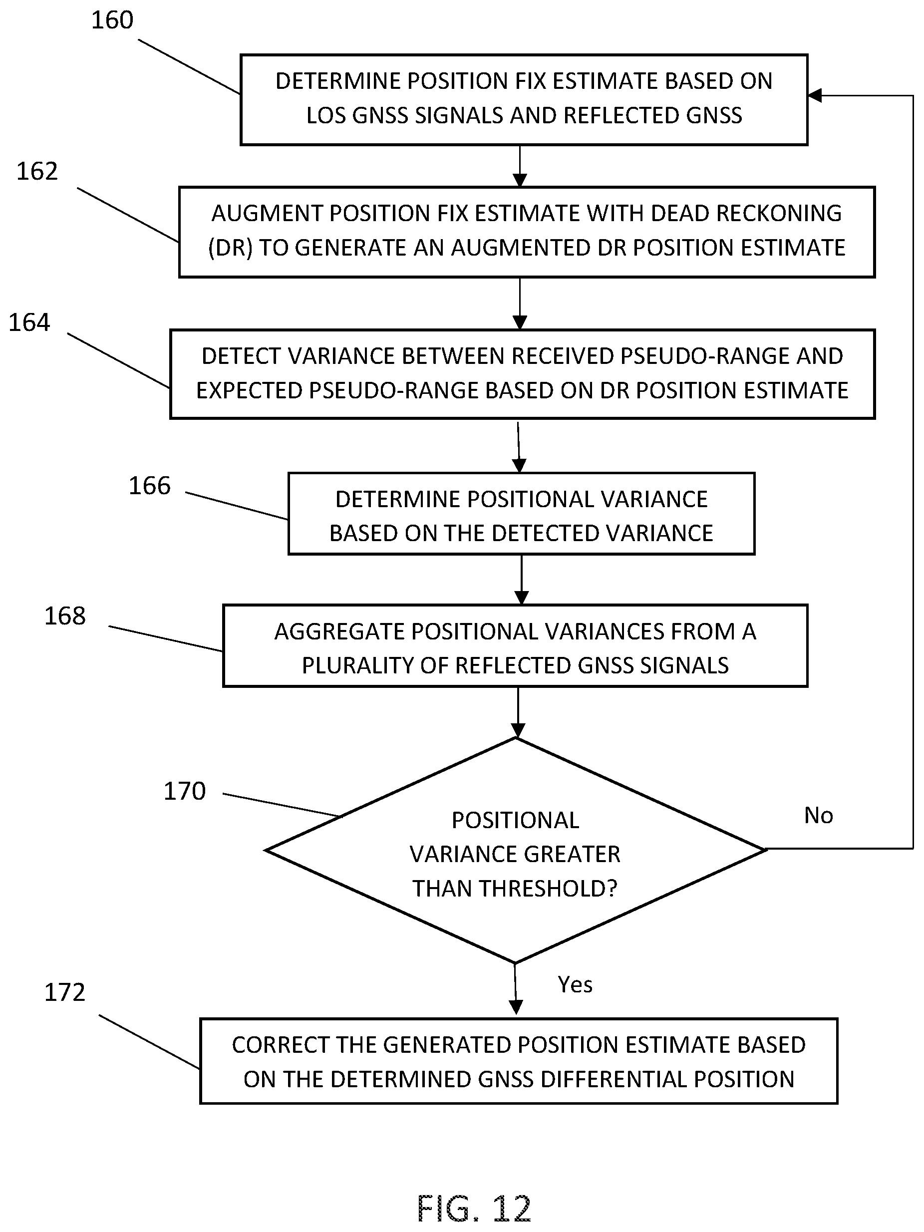 Patent US11781868 Figure 13 – System and method for GNSS reflective surface mapping and position fix estimation