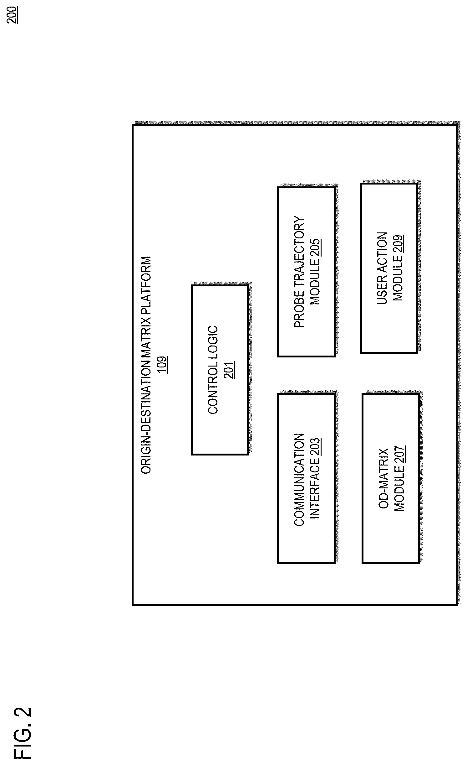 Patent US11781869 Figure 2 – Method and apparatus for providing an indoor pedestrian origin-destination matrix and flow analytics