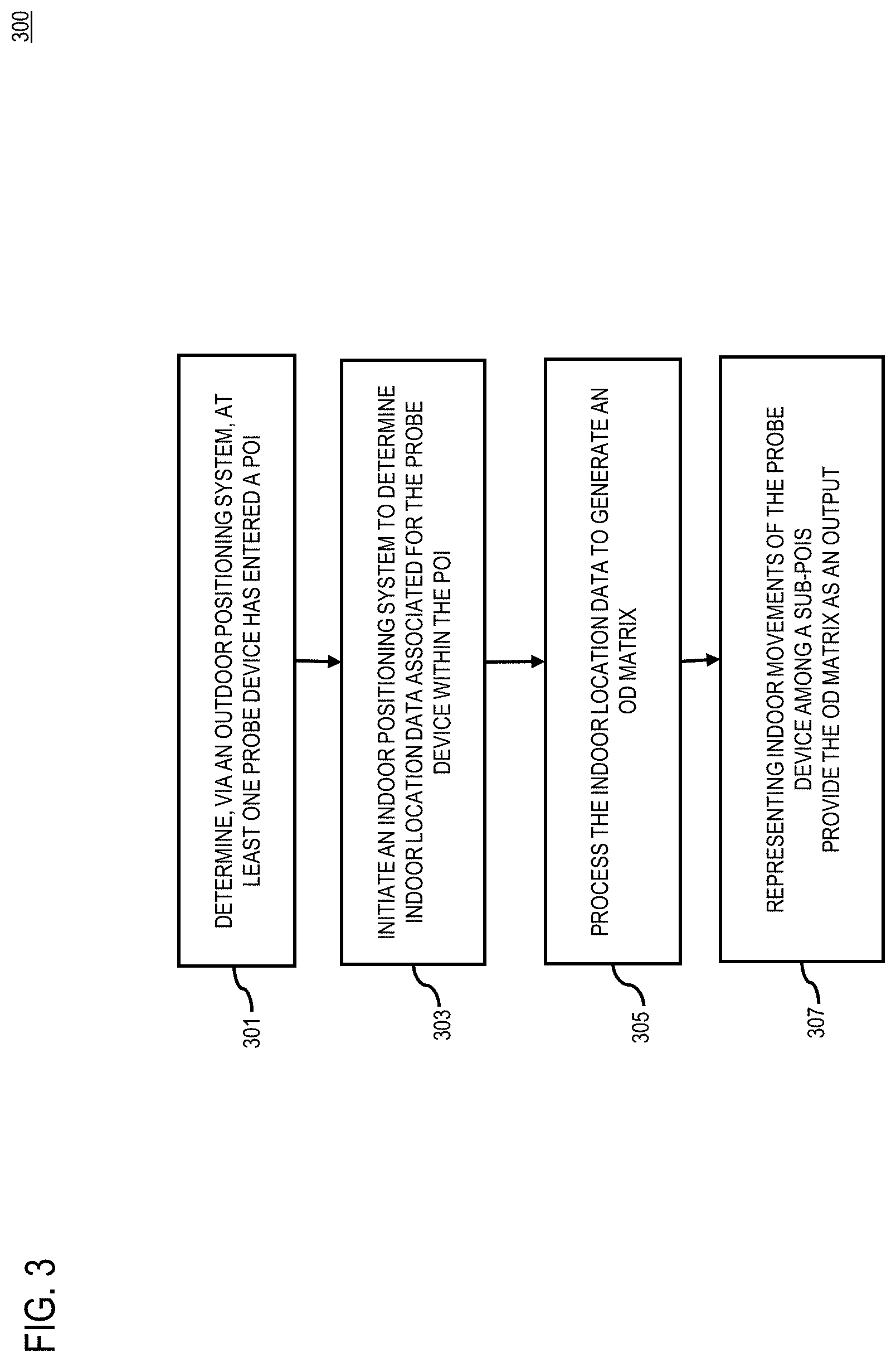 Patent US11781869 Figure 3 – Method and apparatus for providing an indoor pedestrian origin-destination matrix and flow analytics
