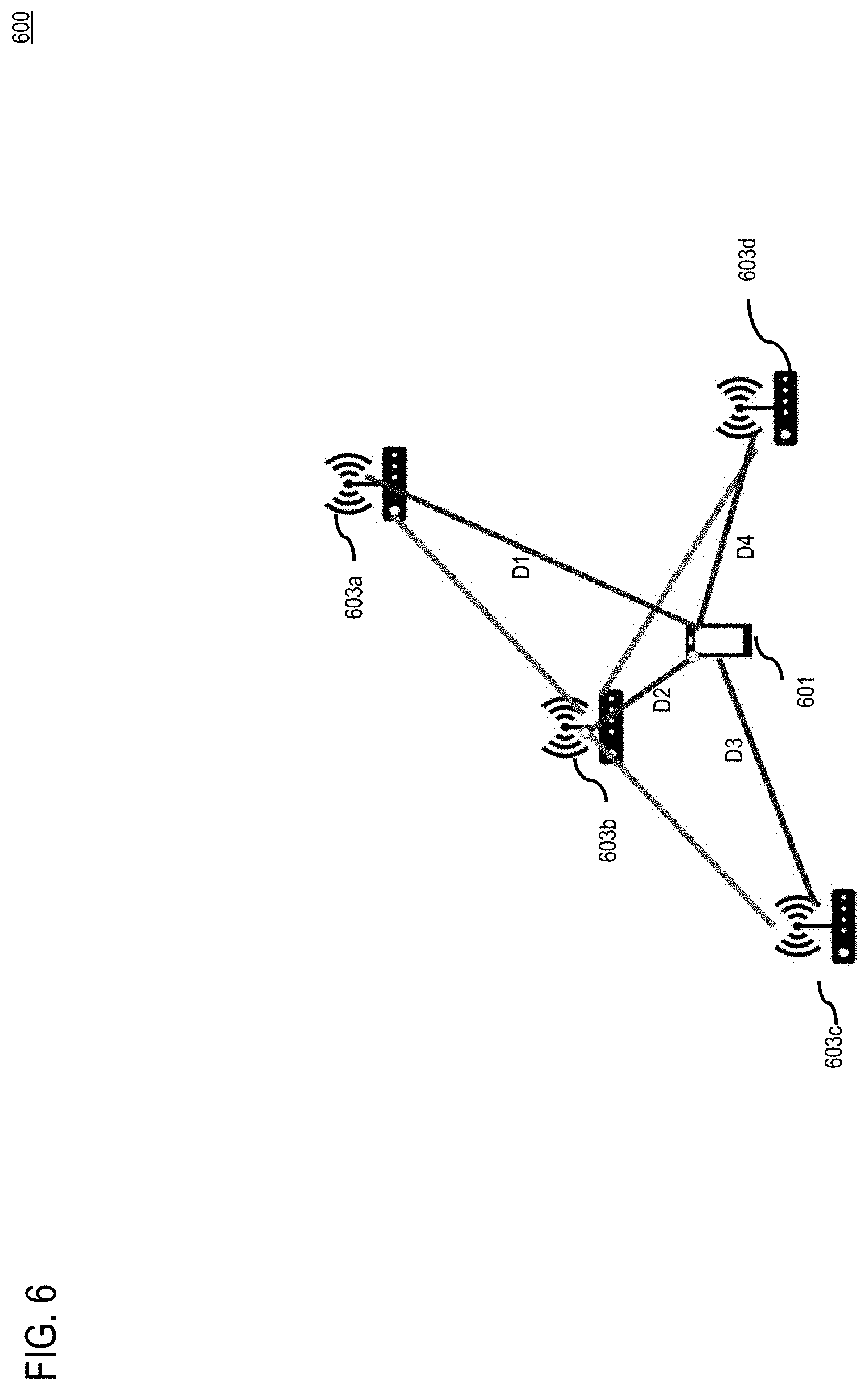 Patent US11781869 Figure 6 – Method and apparatus for providing an indoor pedestrian origin-destination matrix and flow analytics