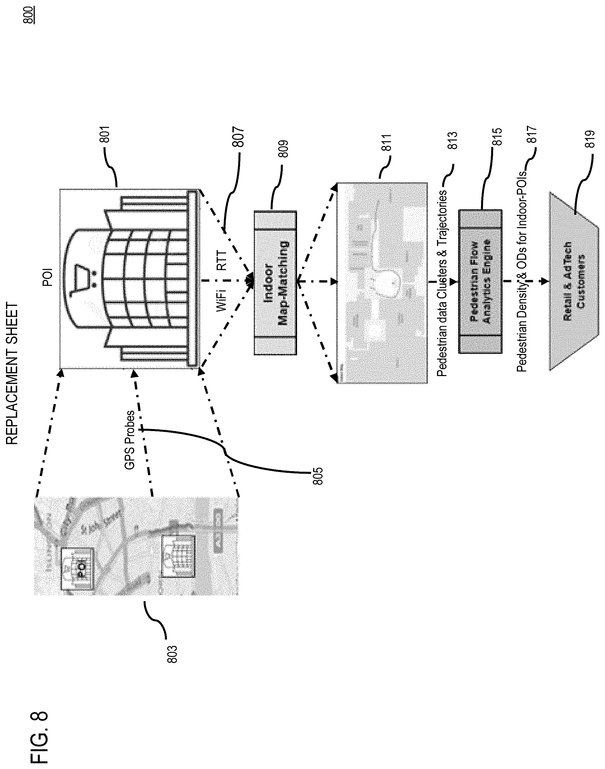 Patent US11781869 Figure 9 – Method and apparatus for providing an indoor pedestrian origin-destination matrix and flow analytics