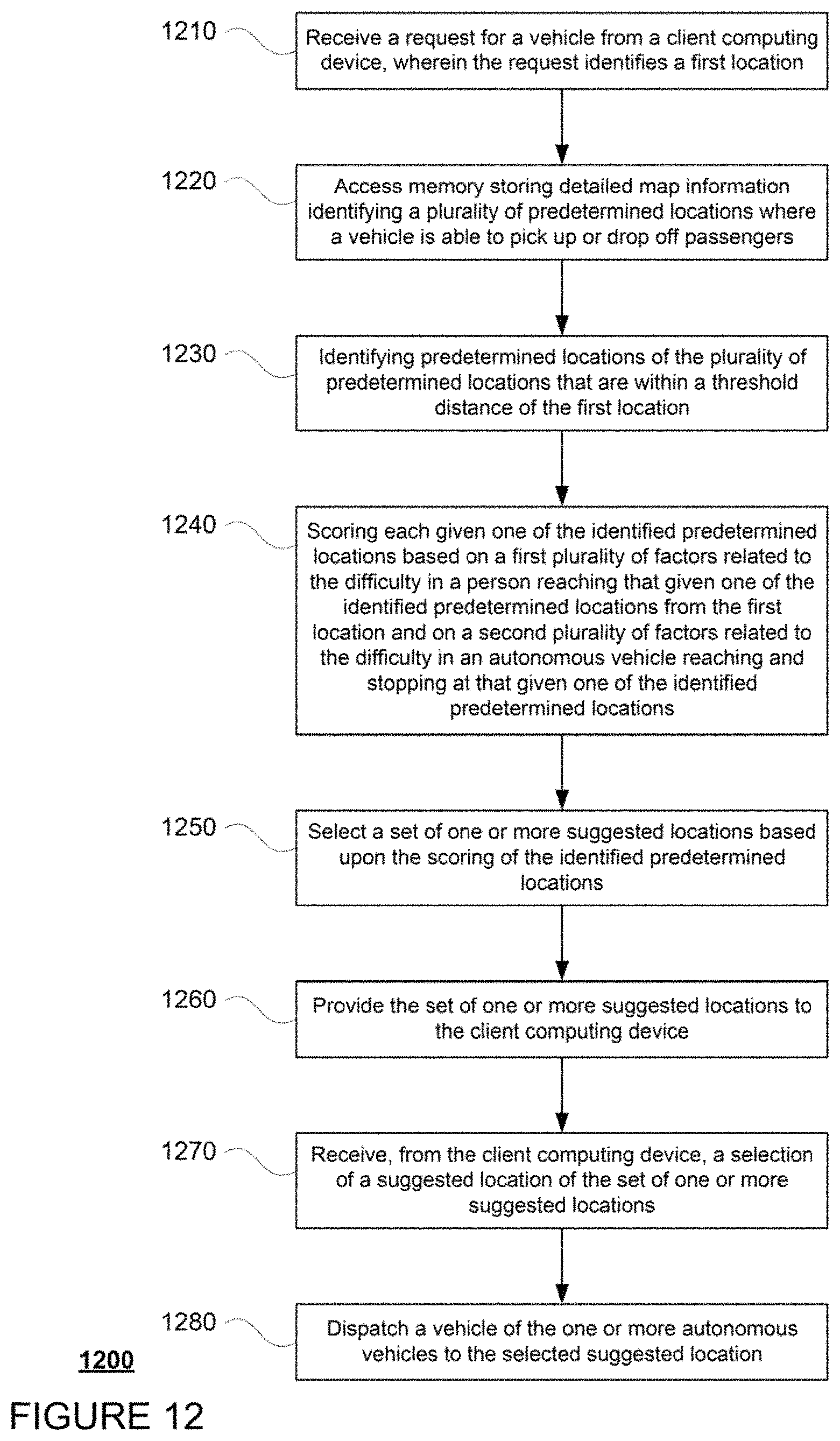 Patent US11781871 Figure 12 – Determining pickup and destination locations for autonomous vehicles