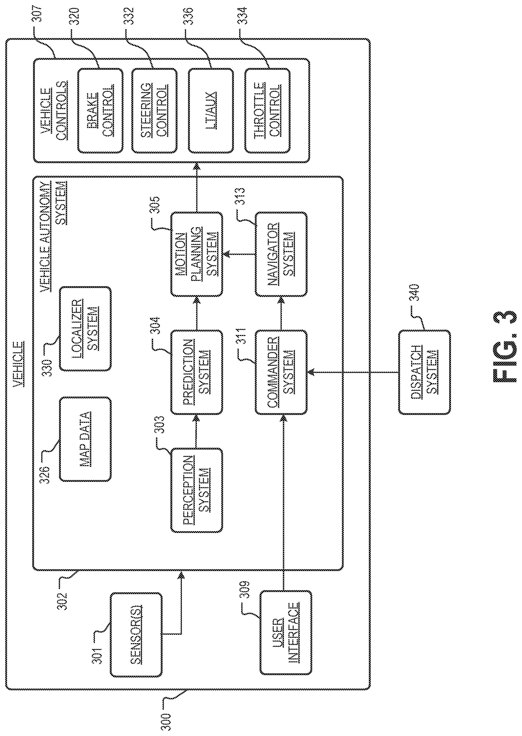 Patent US11781872 Figure 3 – Autonomous vehicle routing with route extension
