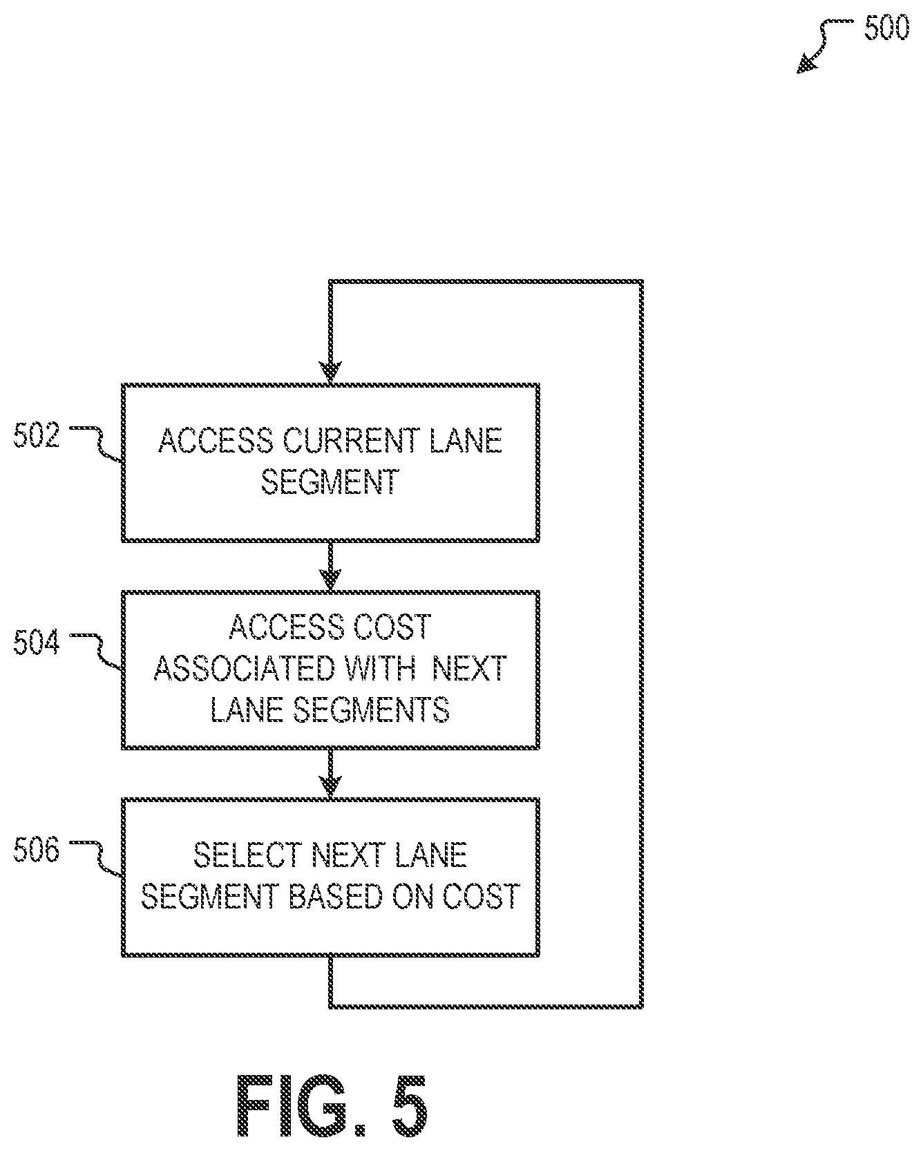 Patent US11781872 Figure 5 – Autonomous vehicle routing with route extension