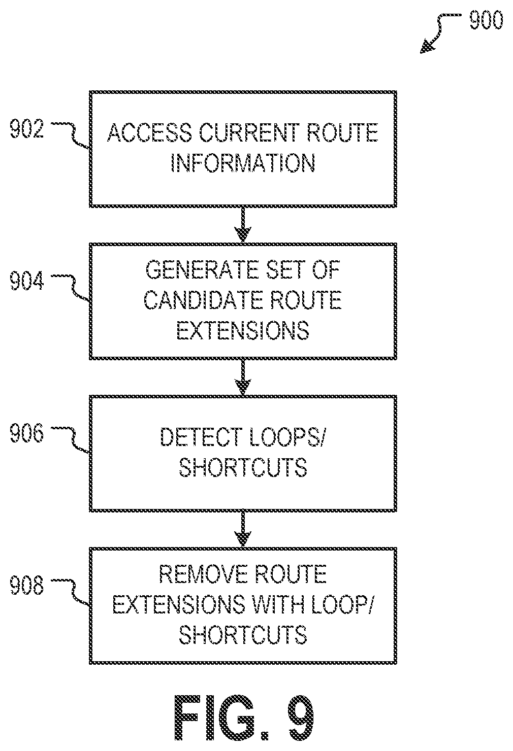 Patent US11781872 Figure 9 – Autonomous vehicle routing with route extension