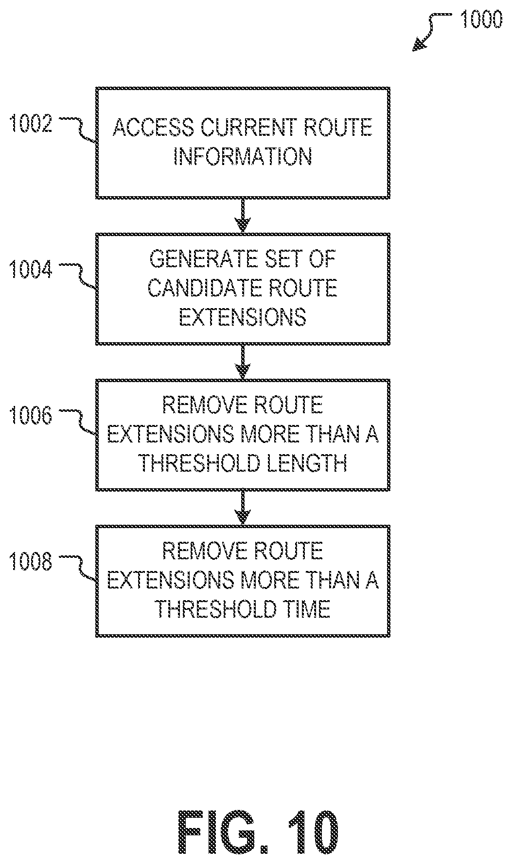 Patent US11781872 Figure 10 – Autonomous vehicle routing with route extension