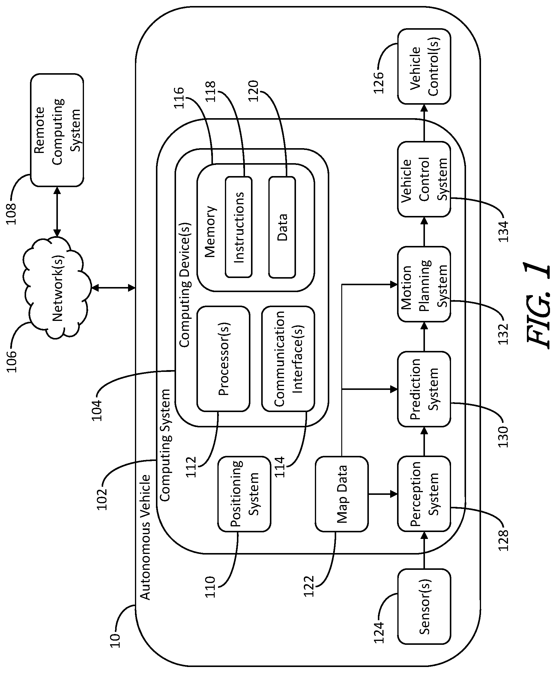 Patent US11781873 Figure 1 – State-based autonomous-vehicle operations