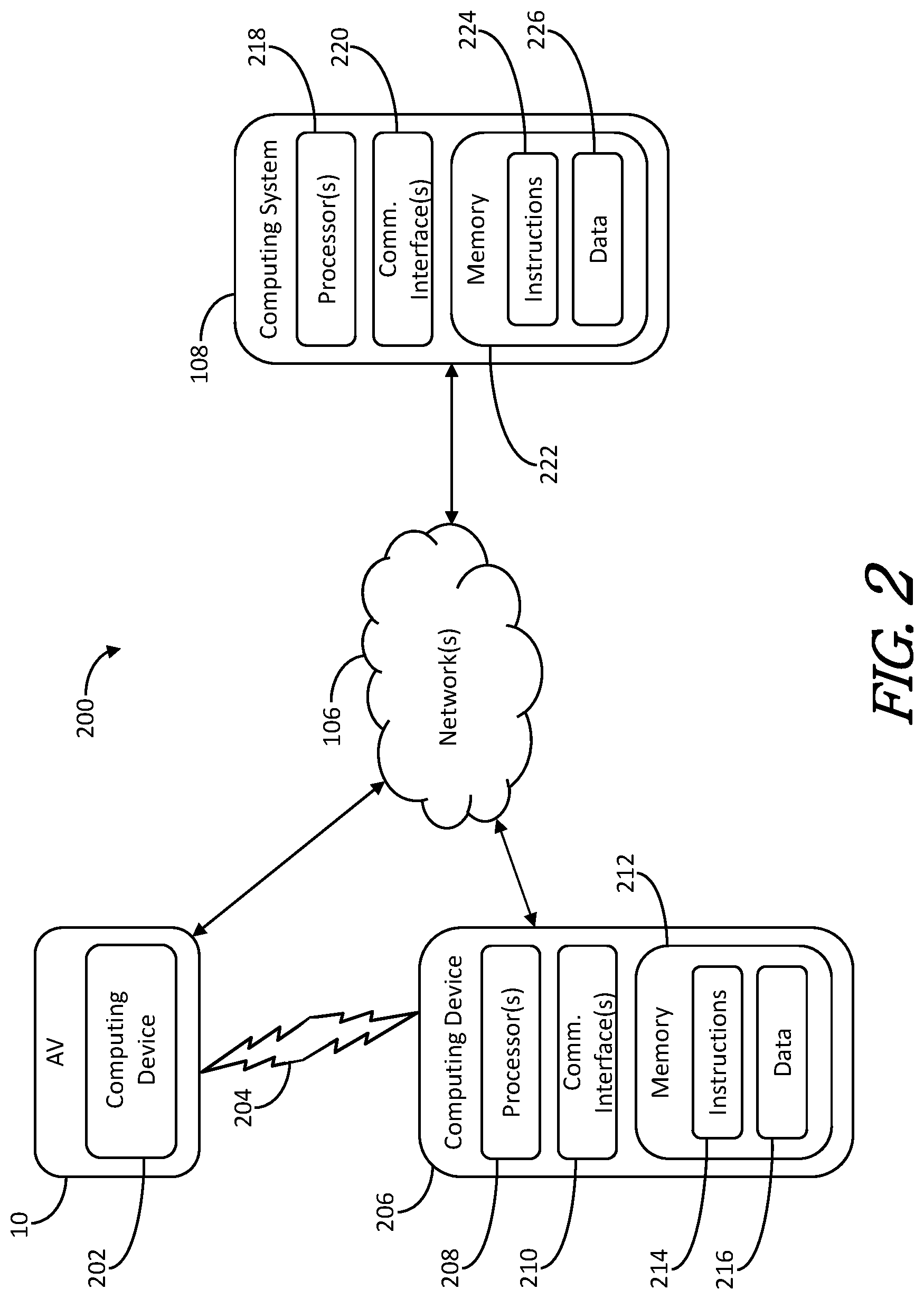 Patent US11781873 Figure 2 – State-based autonomous-vehicle operations