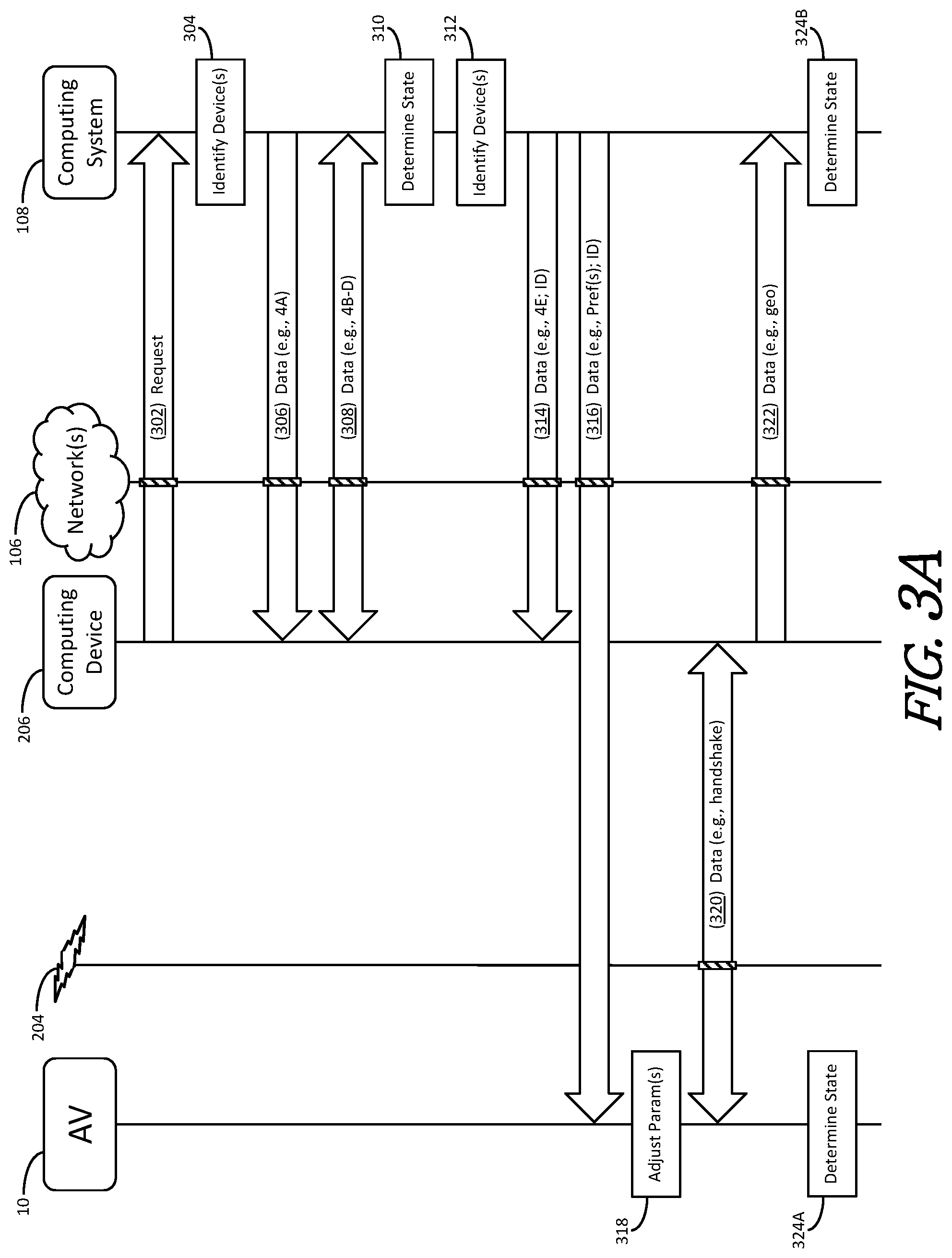 Patent US11781873 Figure 3 – State-based autonomous-vehicle operations