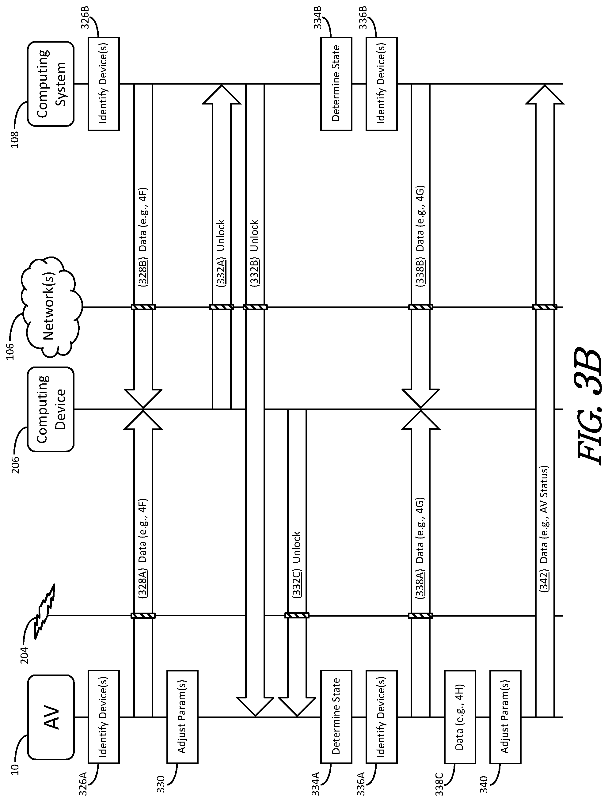 Patent US11781873 Figure 4 – State-based autonomous-vehicle operations