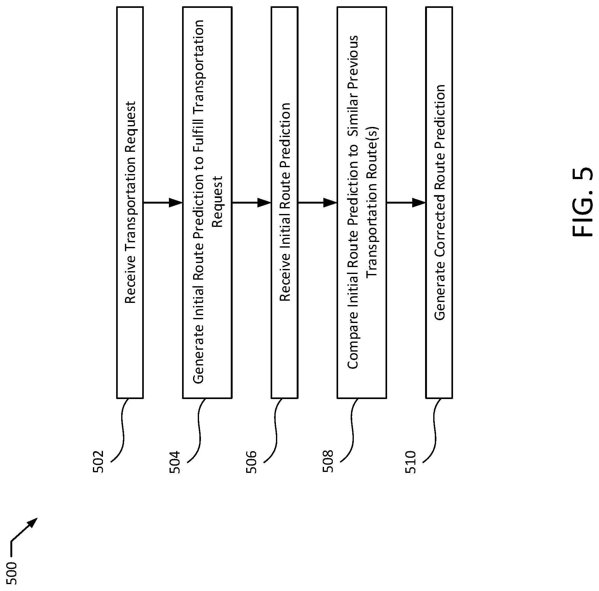 Patent US11781874 Figure 6 – Transportation route error detection and adjustment
