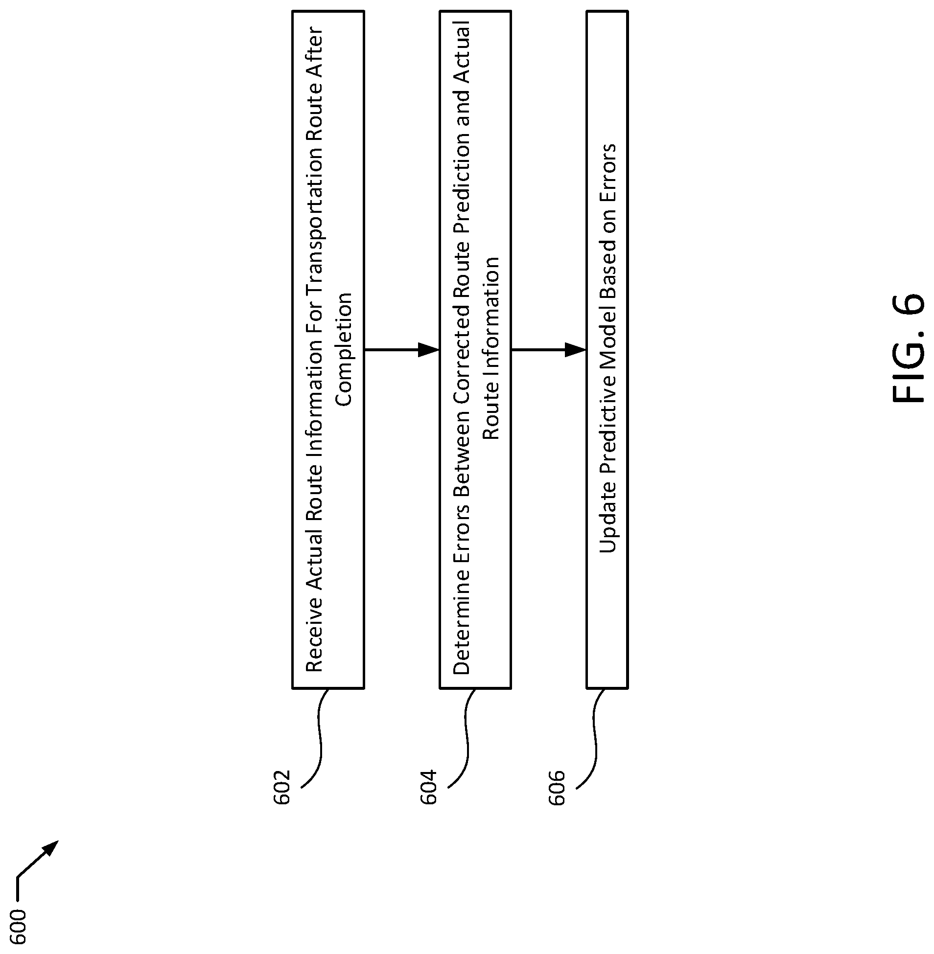 Patent US11781874 Figure 7 – Transportation route error detection and adjustment