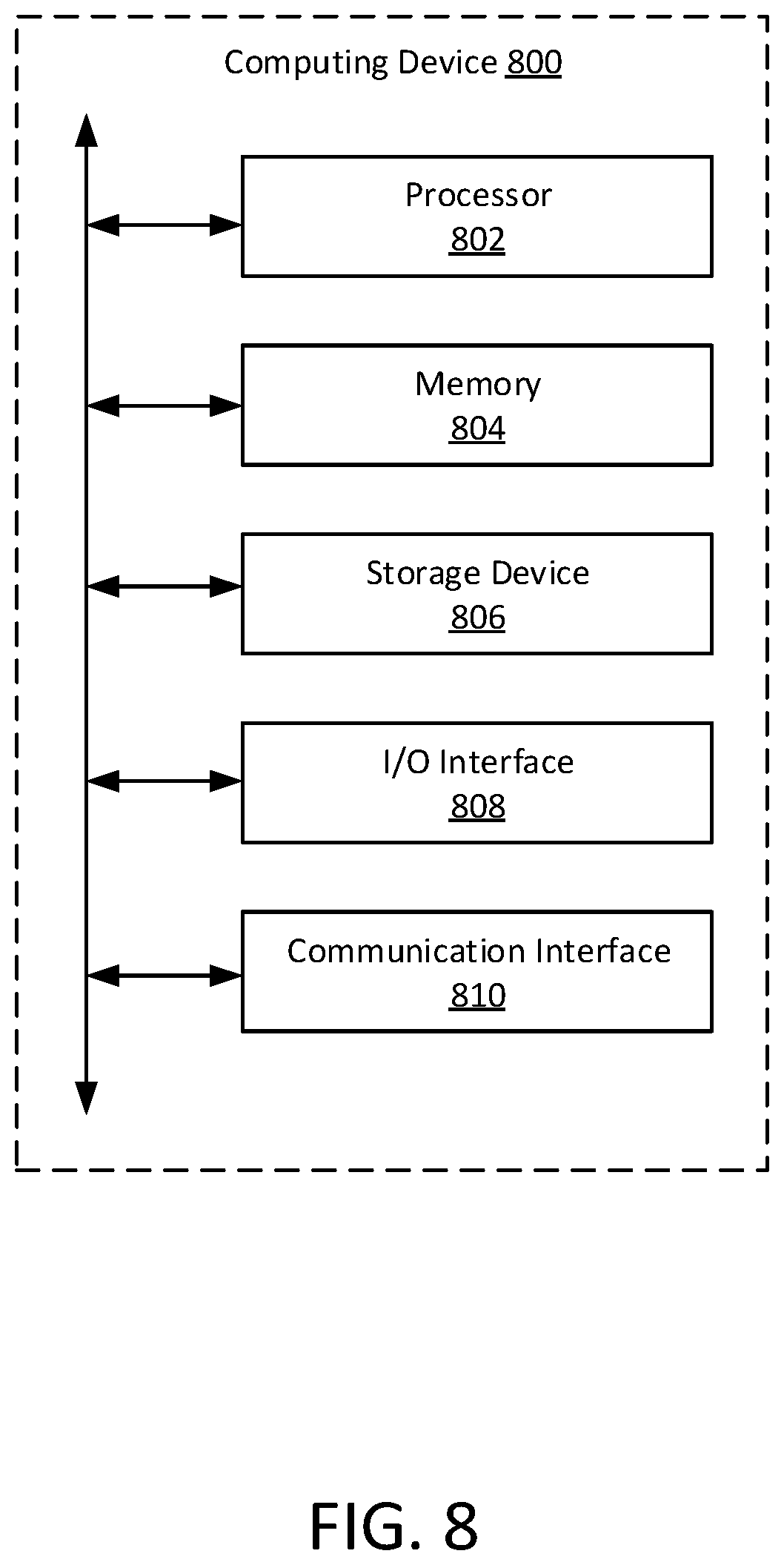 Patent US11781874 Figure 9 – Transportation route error detection and adjustment