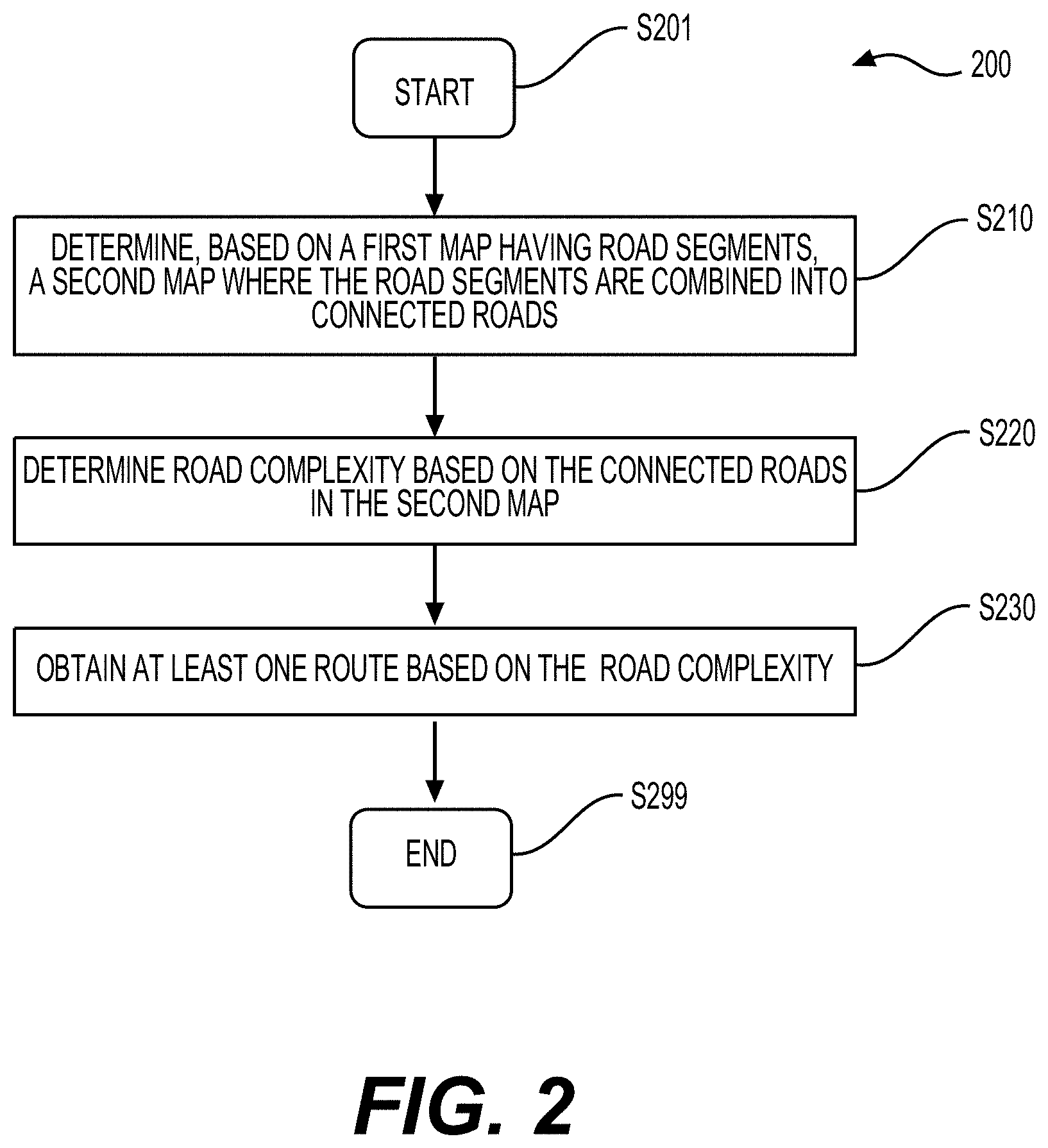 Patent US11781875 Figure 2 – Apparatus and method for forming and analyzing connected roads