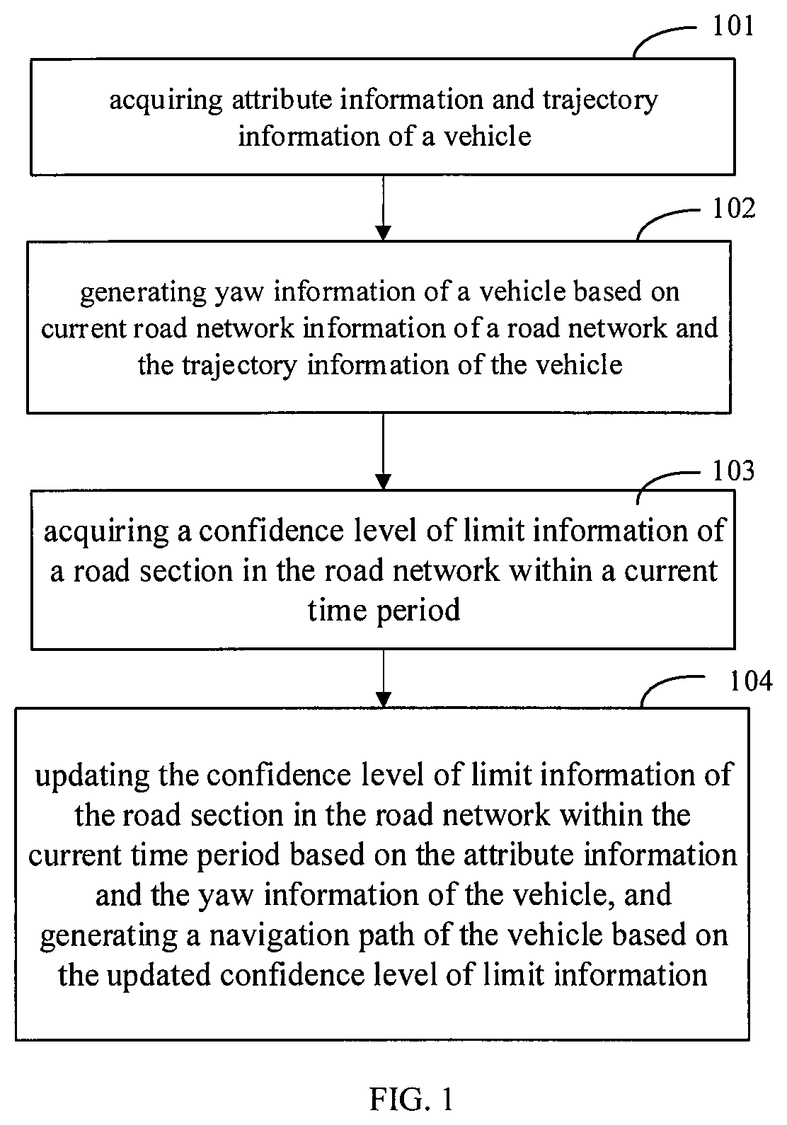 Patent US11781876 Figure 1 – Method and apparatus for generating vehicle navigation path