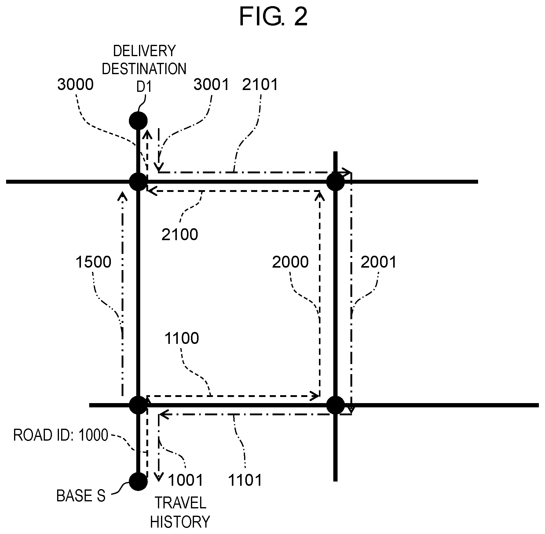 Patent US11781877 Figure 2 – Delivery plan generation method, and delivery plan generation device