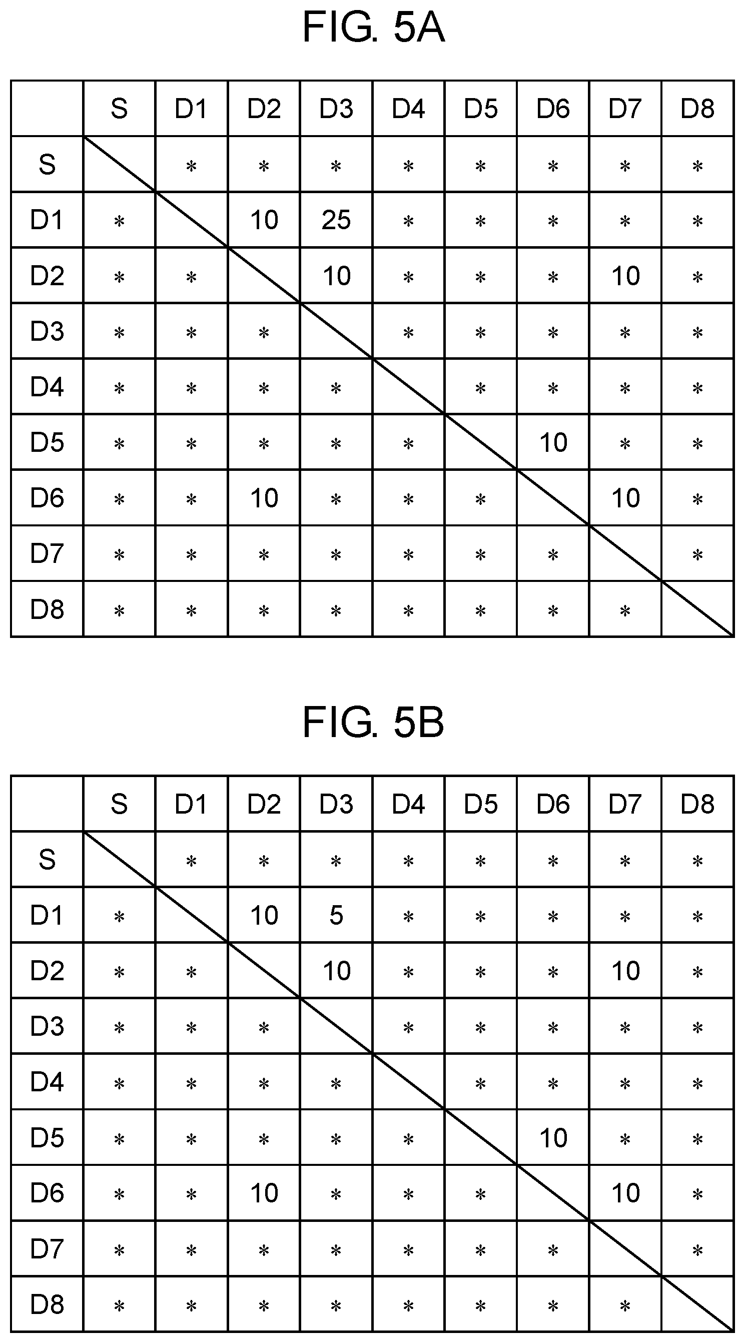 Patent US11781877 Figure 5 – Delivery plan generation method, and delivery plan generation device