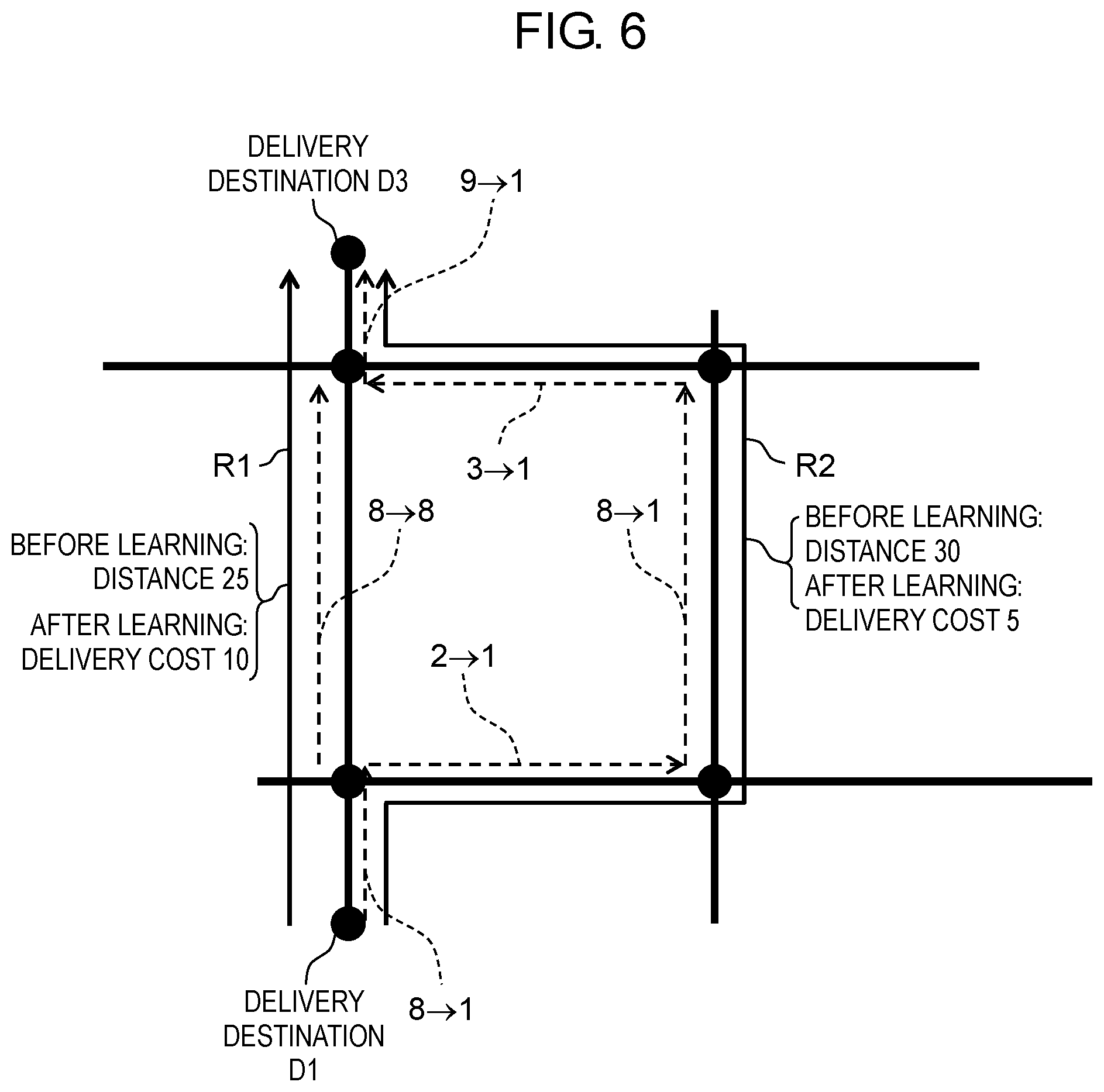 Patent US11781877 Figure 6 – Delivery plan generation method, and delivery plan generation device