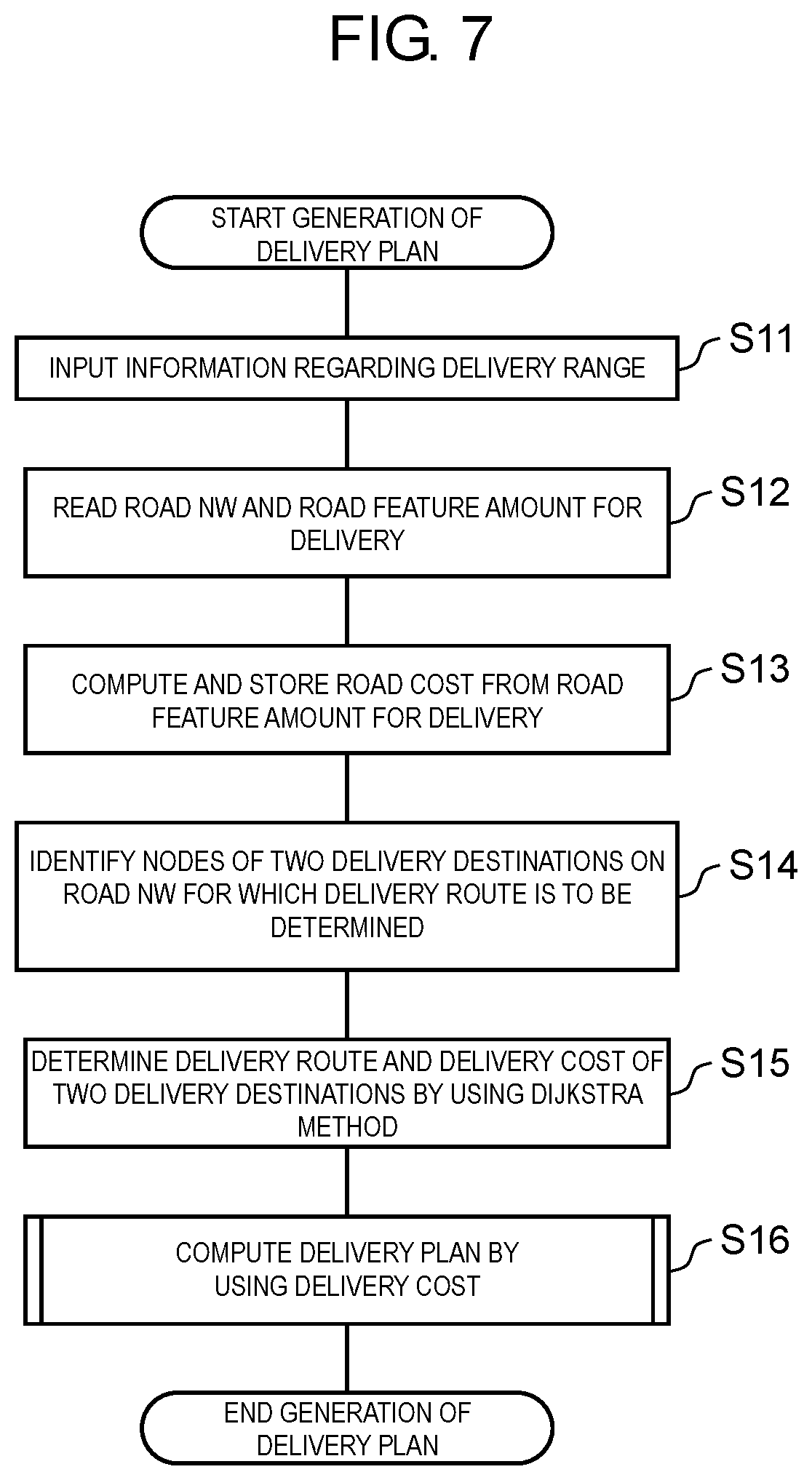 Patent US11781877 Figure 7 – Delivery plan generation method, and delivery plan generation device