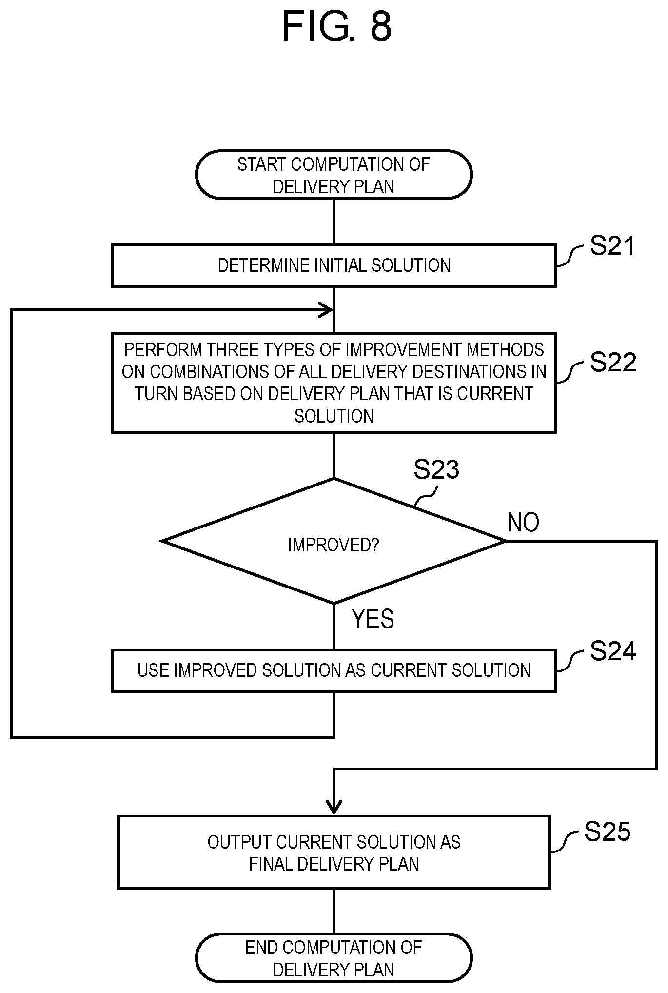 Patent US11781877 Figure 8 – Delivery plan generation method, and delivery plan generation device