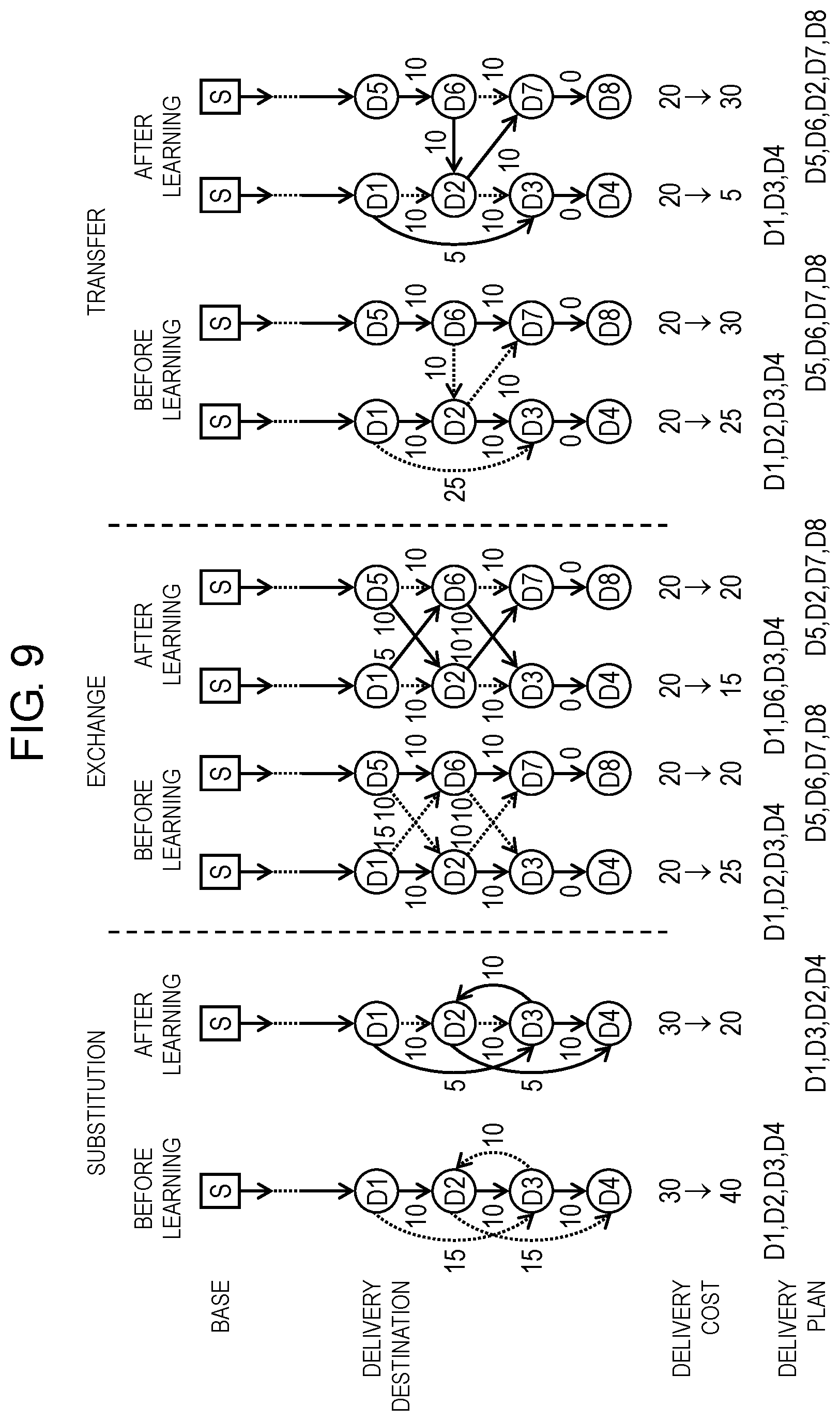 Patent US11781877 Figure 9 – Delivery plan generation method, and delivery plan generation device