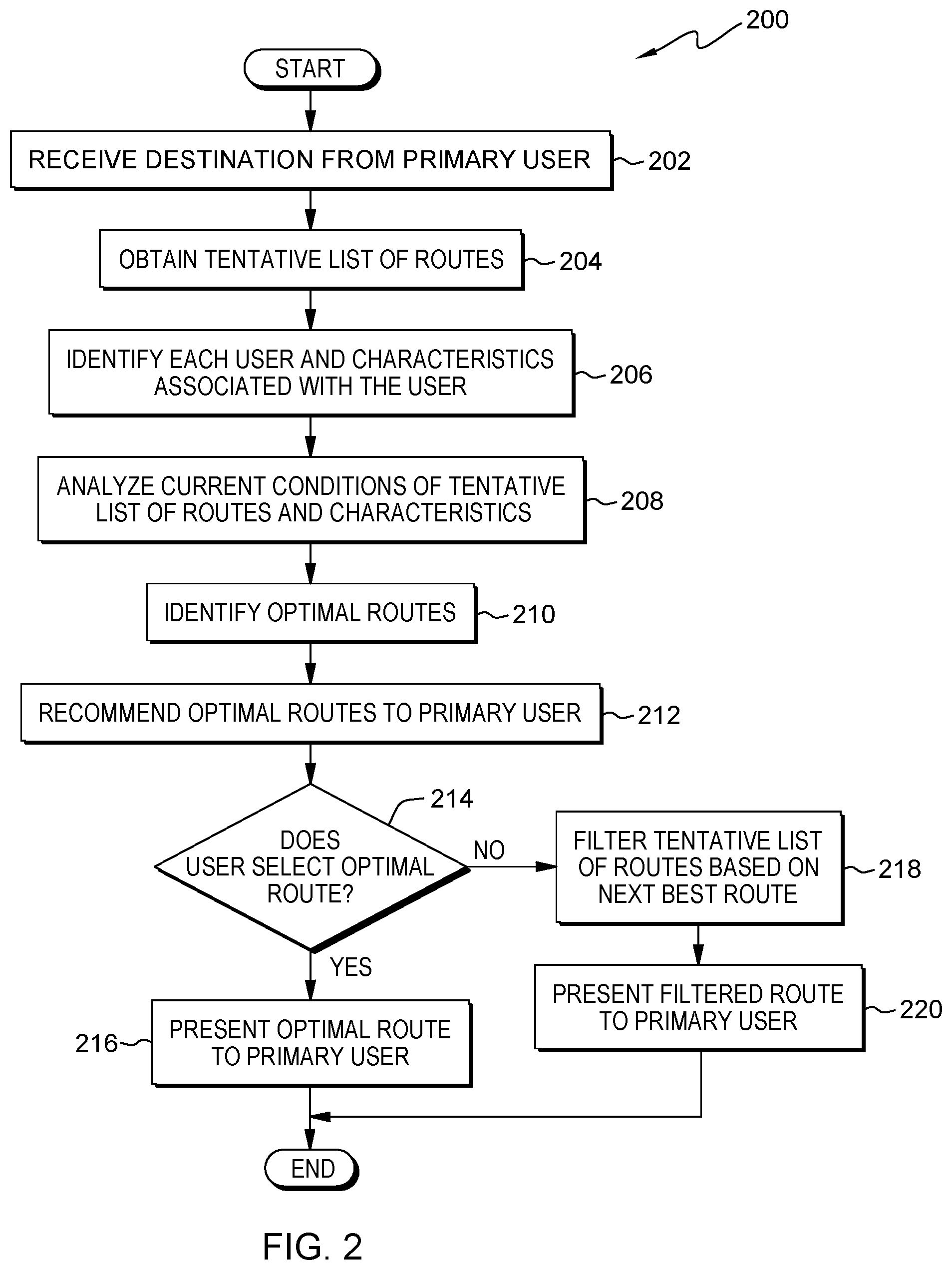 Patent US11781878 Figure 2 – Recommend routes in enhanced navigation system
