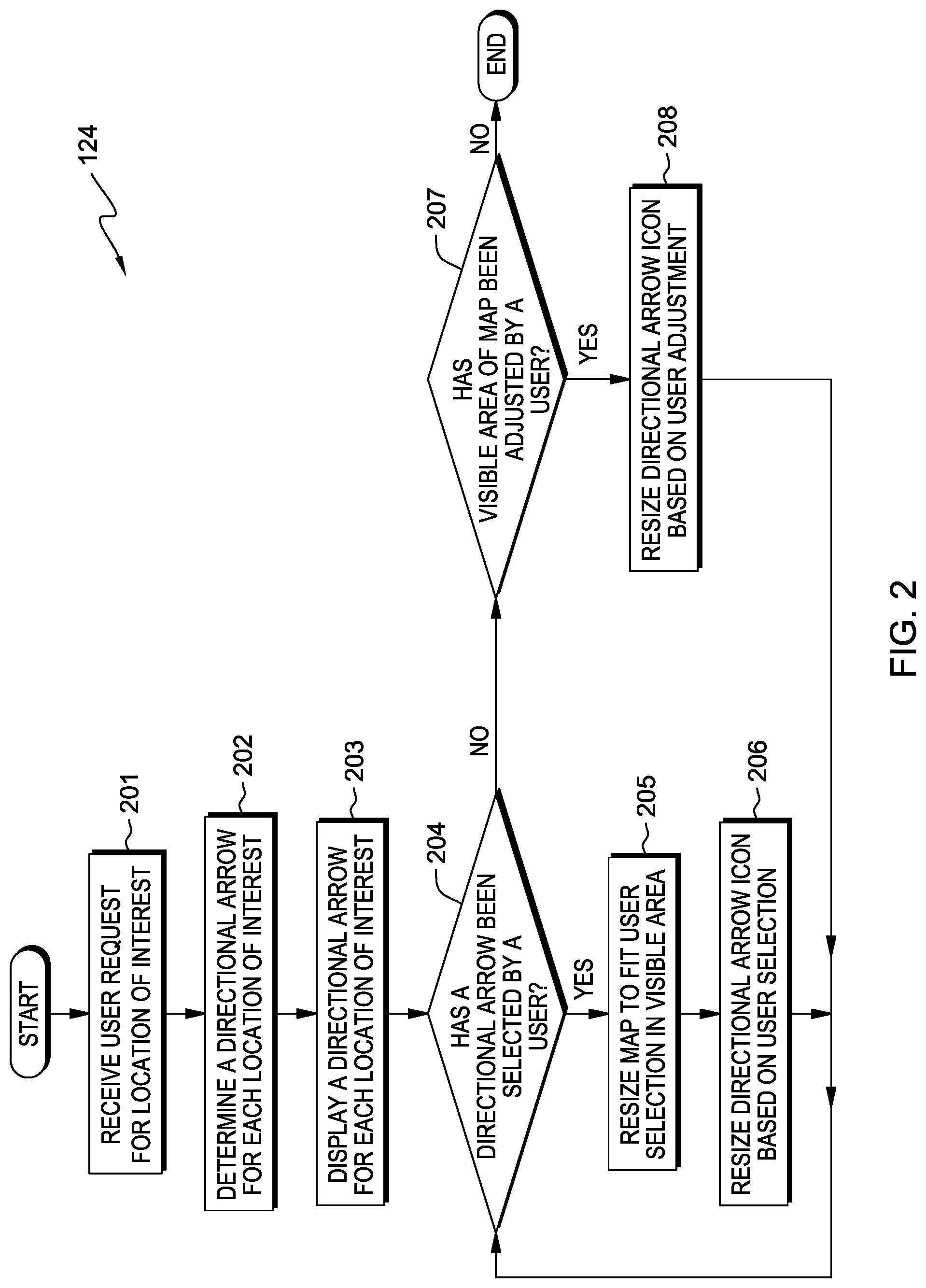 Patent US11781879 Figure 2 – Mapping preferred locations using multiple arrows