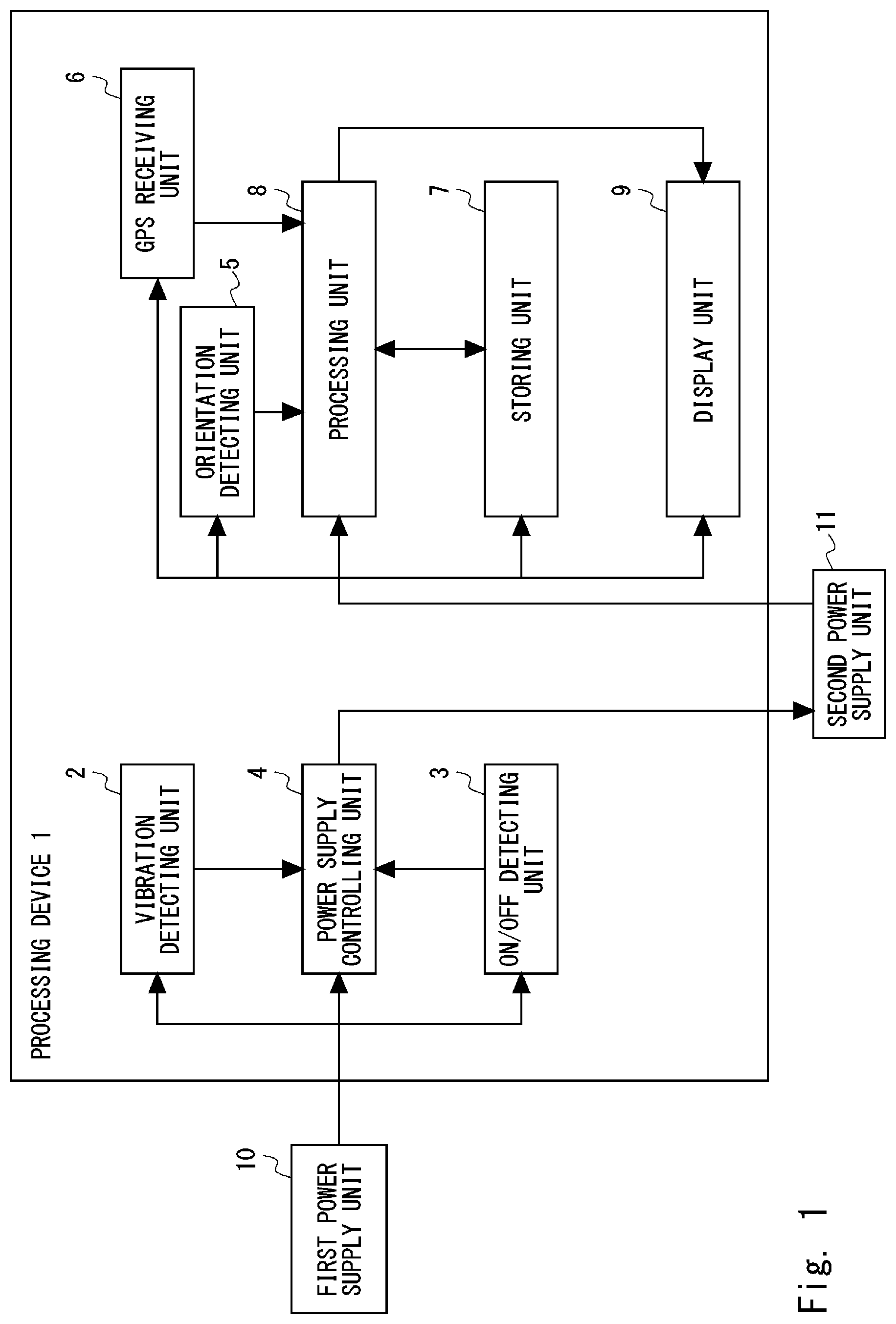 Patent US11781880 Figure 1 – Processing device, processing method, and non-transitory computer readable medium