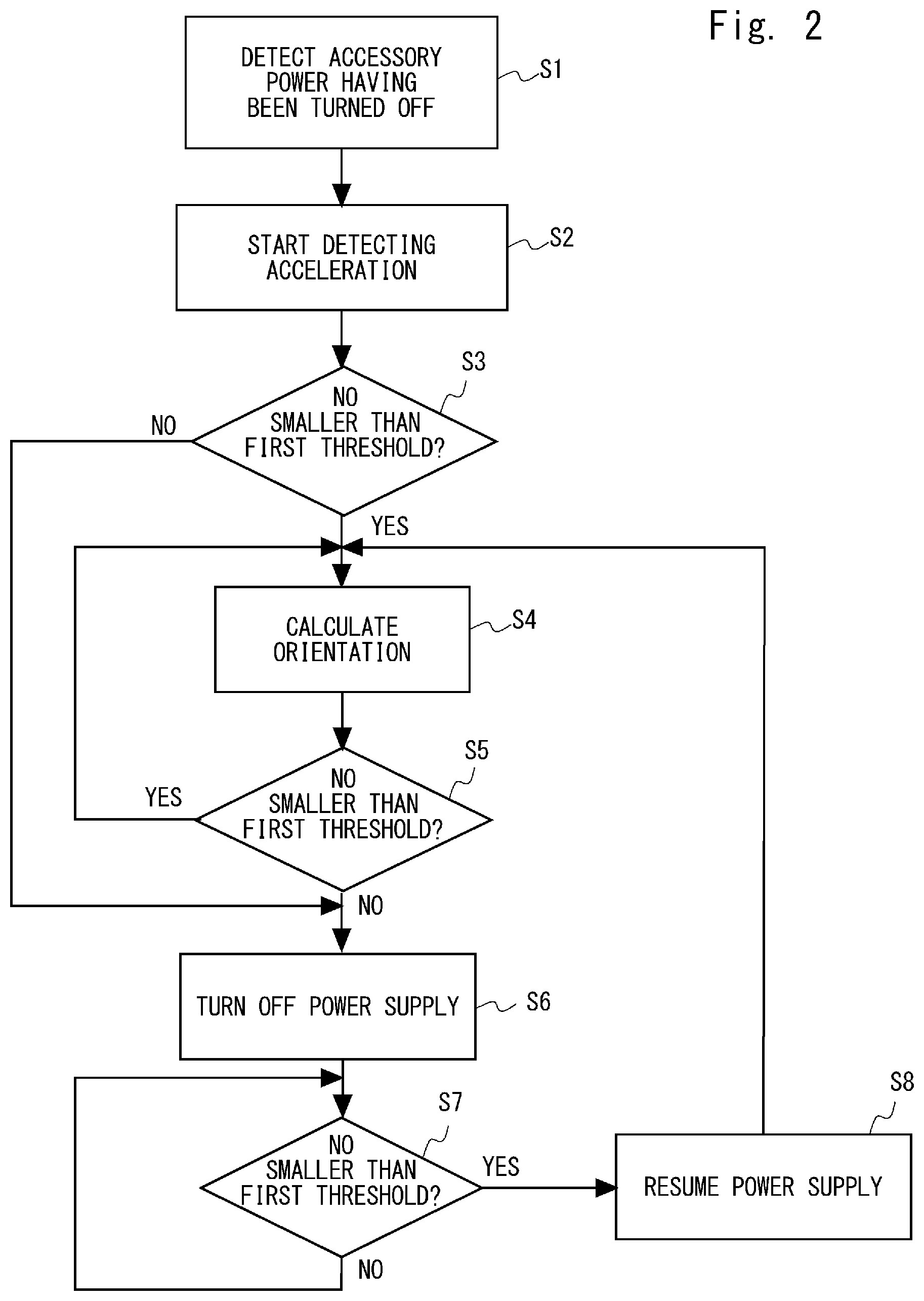 Patent US11781880 Figure 2 – Processing device, processing method, and non-transitory computer readable medium