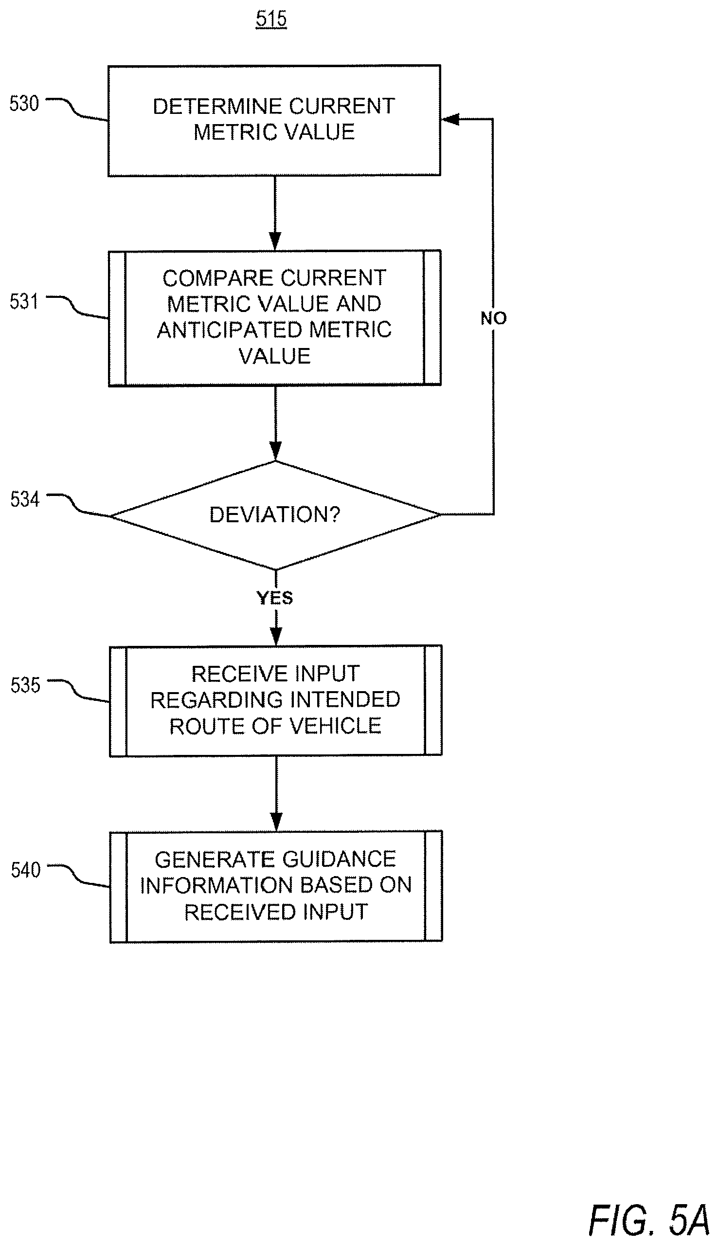 Patent US11781881 Figure 5 – Methods and apparatus of vehicle guidance