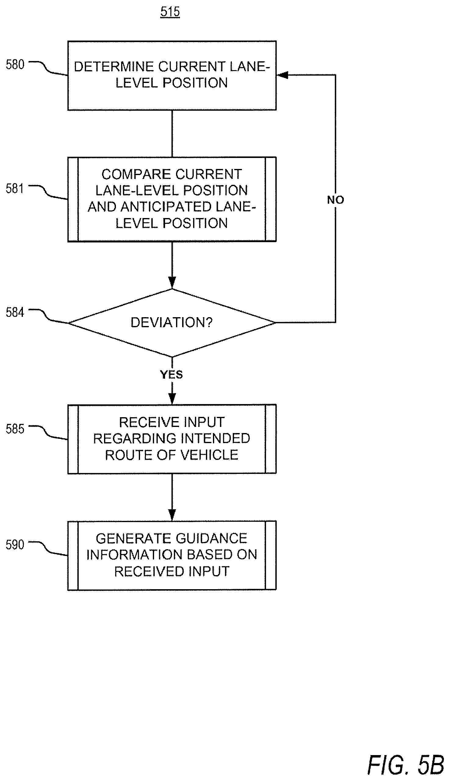 Patent US11781881 Figure 6 – Methods and apparatus of vehicle guidance