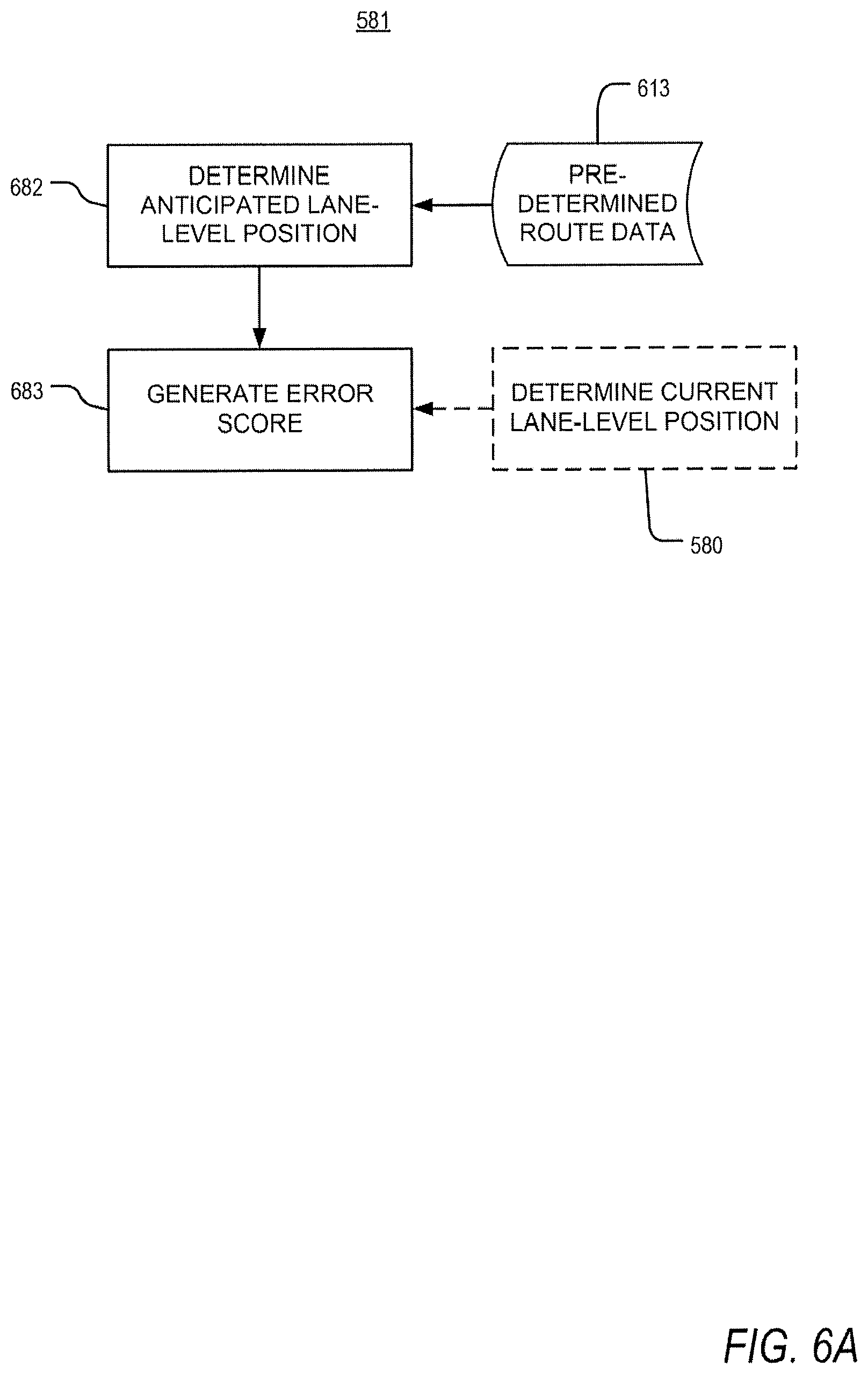 Patent US11781881 Figure 7 – Methods and apparatus of vehicle guidance