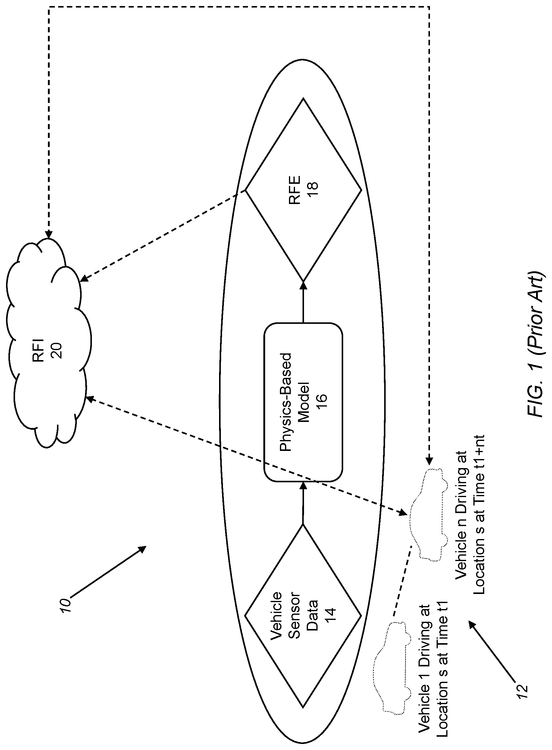 Patent US11781882 — System and method for utilizing aggregated weather data for road surface condition and road friction estimates — Figure 1