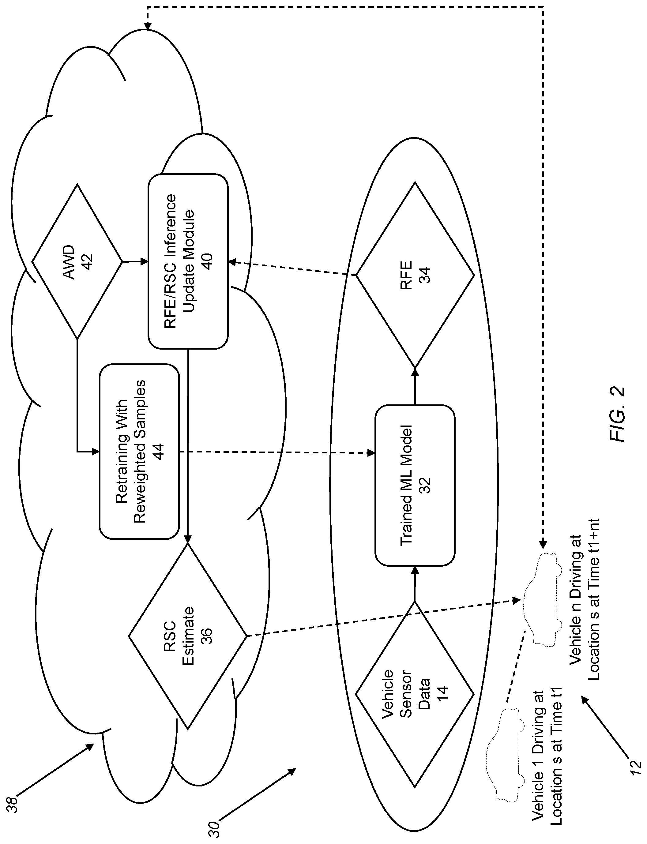 Patent US11781882 Figure 2 – System and method for utilizing aggregated weather data for road surface condition and road friction estimates