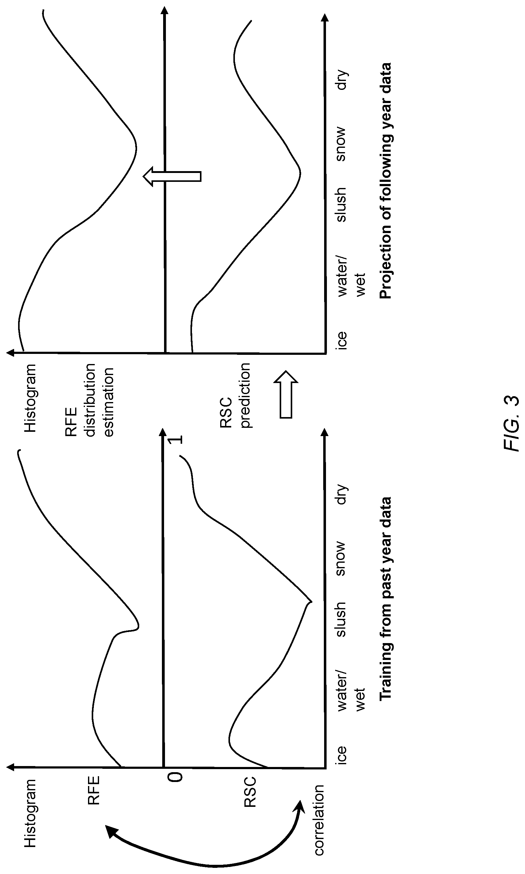 Patent US11781882 Figure 3 – System and method for utilizing aggregated weather data for road surface condition and road friction estimates