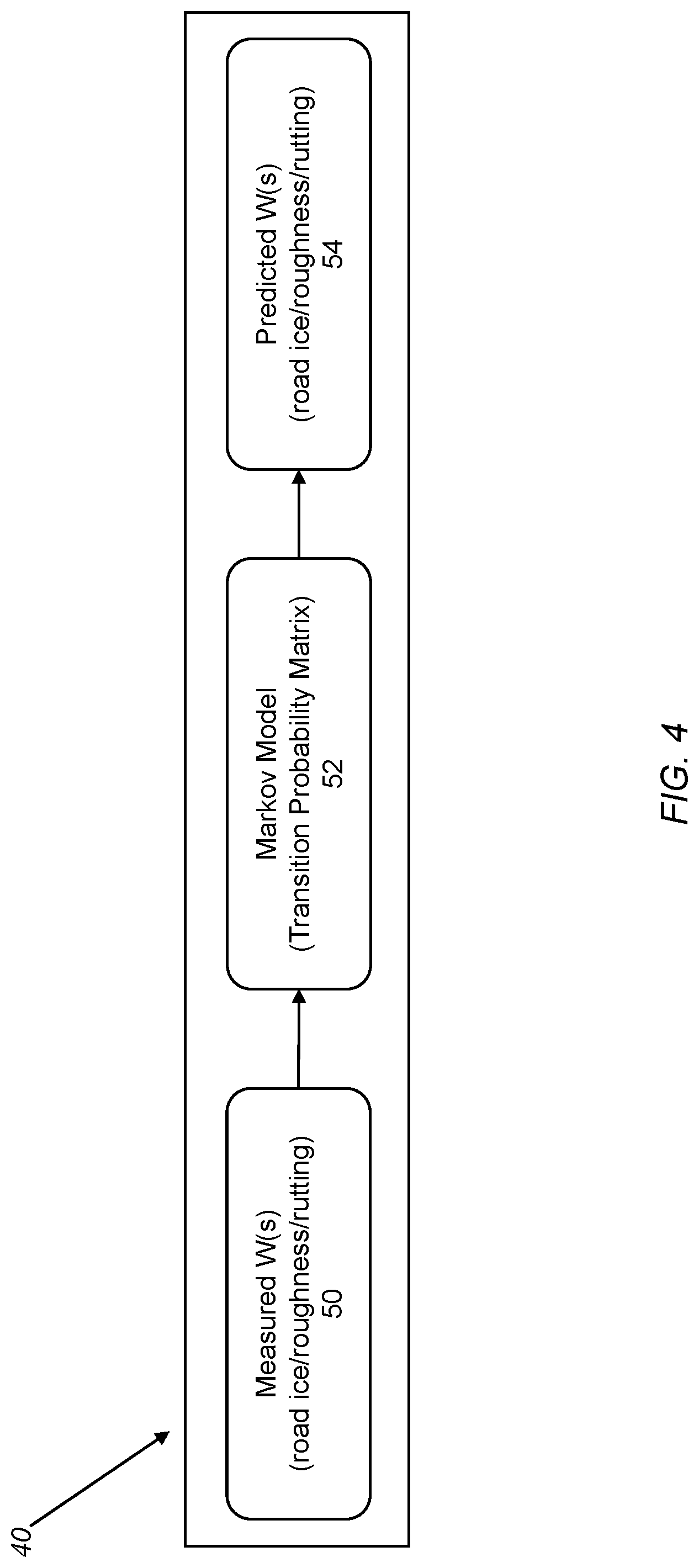 Patent US11781882 Figure 4 – System and method for utilizing aggregated weather data for road surface condition and road friction estimates