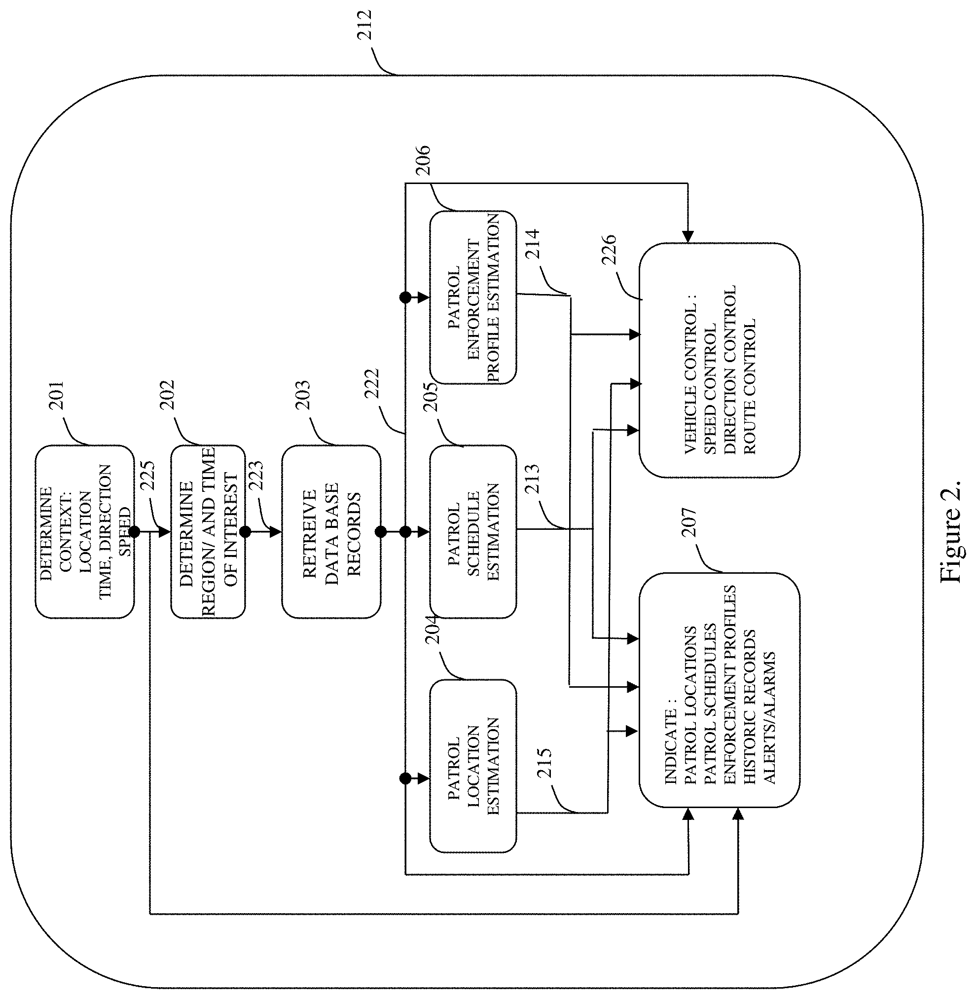 Patent US11781883 Figure 2 – Method and apparatus for utilizing estimated patrol properties and historic patrol records