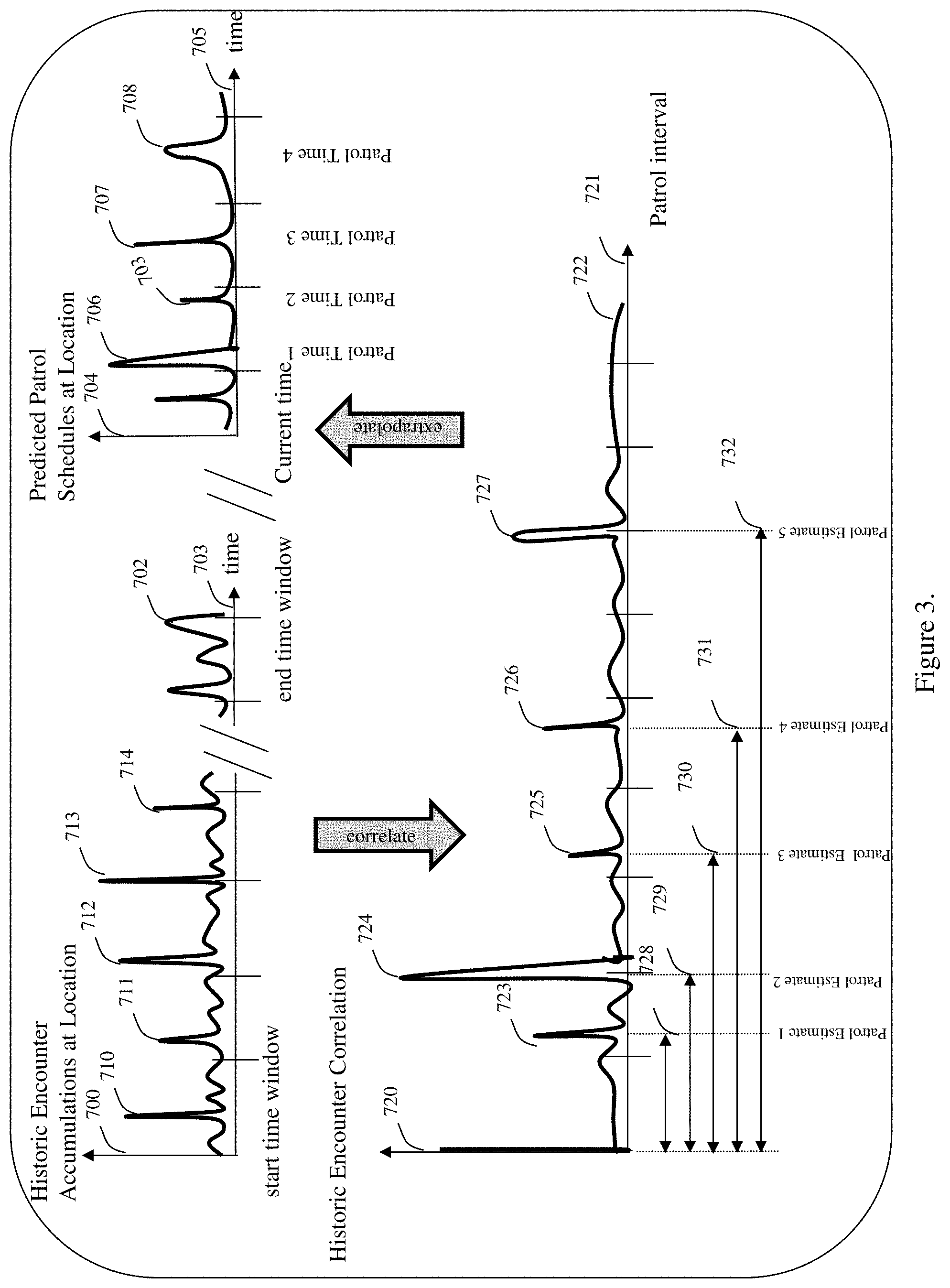 Patent US11781883 Figure 3 – Method and apparatus for utilizing estimated patrol properties and historic patrol records