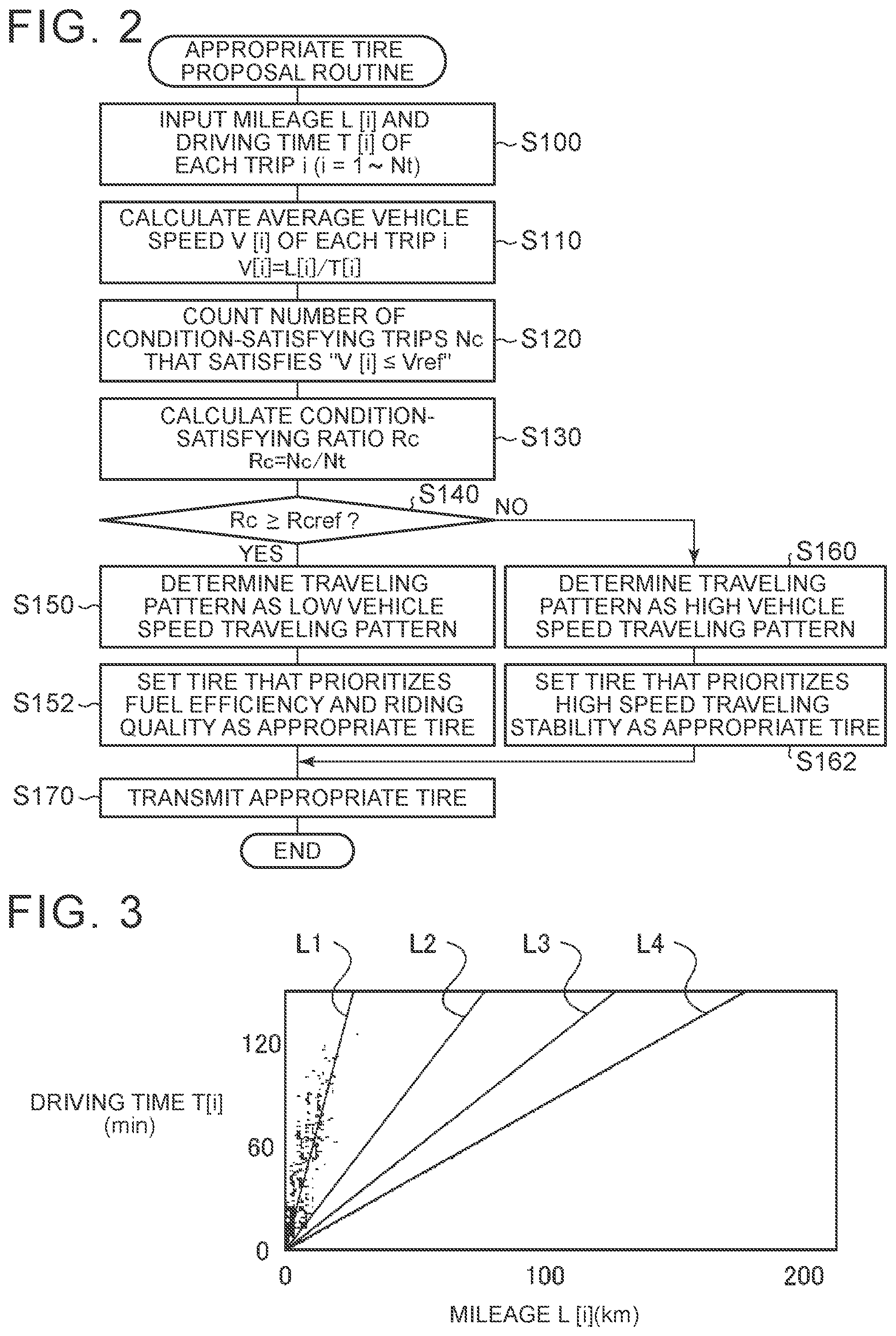 Patent US11781884 Figure 2 – Tire proposal system