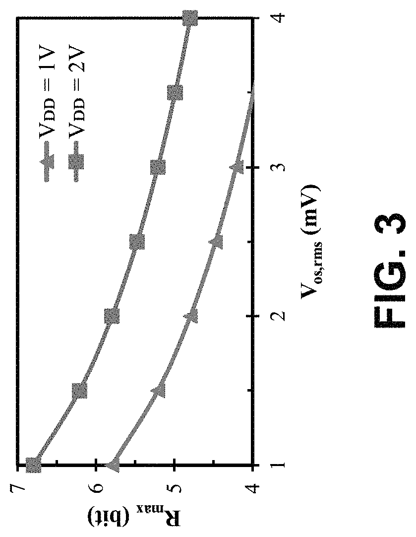 Patent US11781885 Figure 3 – Inverter-based successive approximation capacitance-to-digital converter