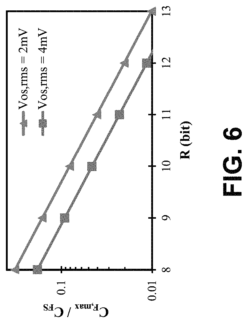 Patent US11781885 Figure 6 – Inverter-based successive approximation capacitance-to-digital converter